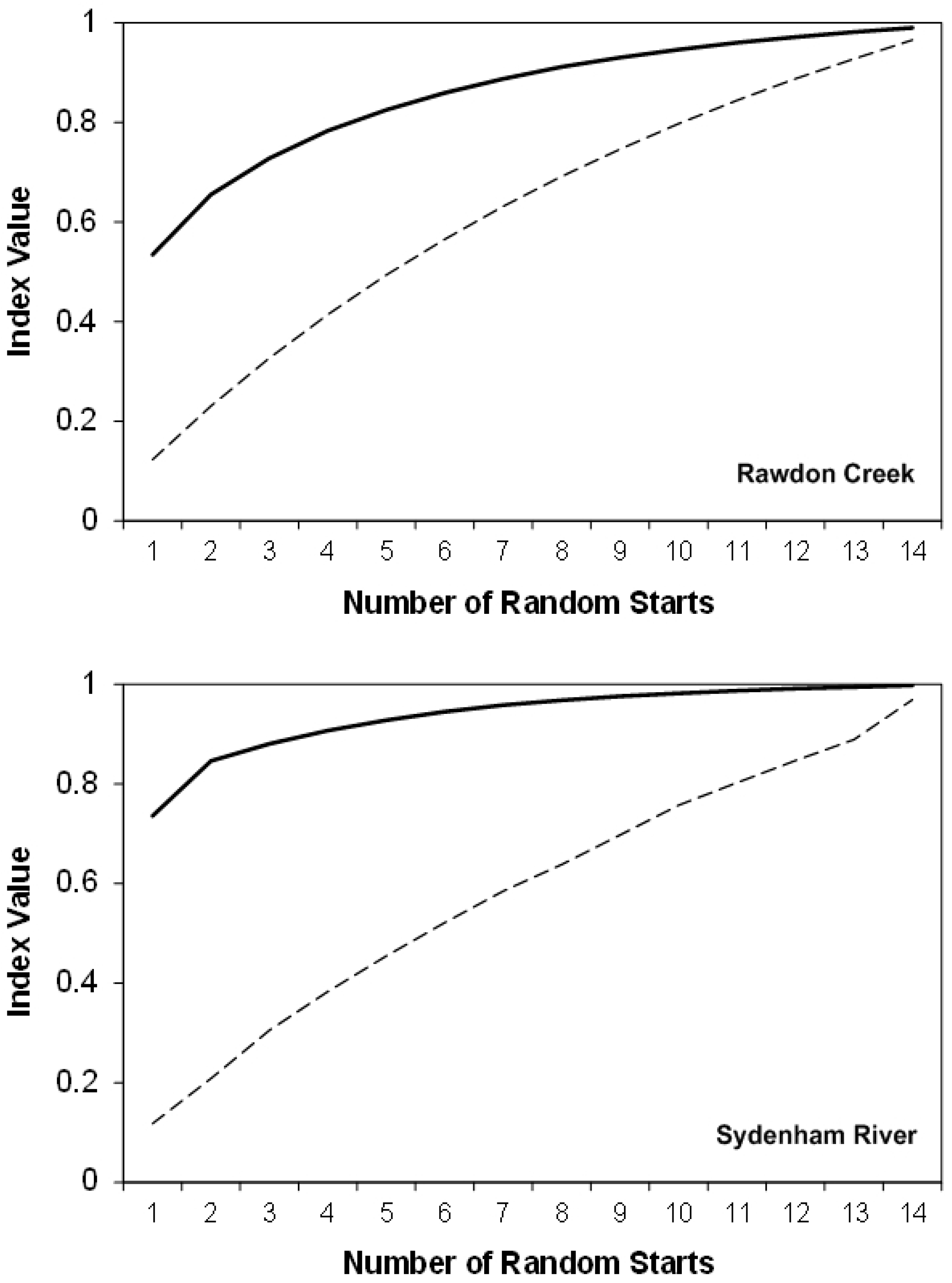 Diversity 09 00005 g008 550