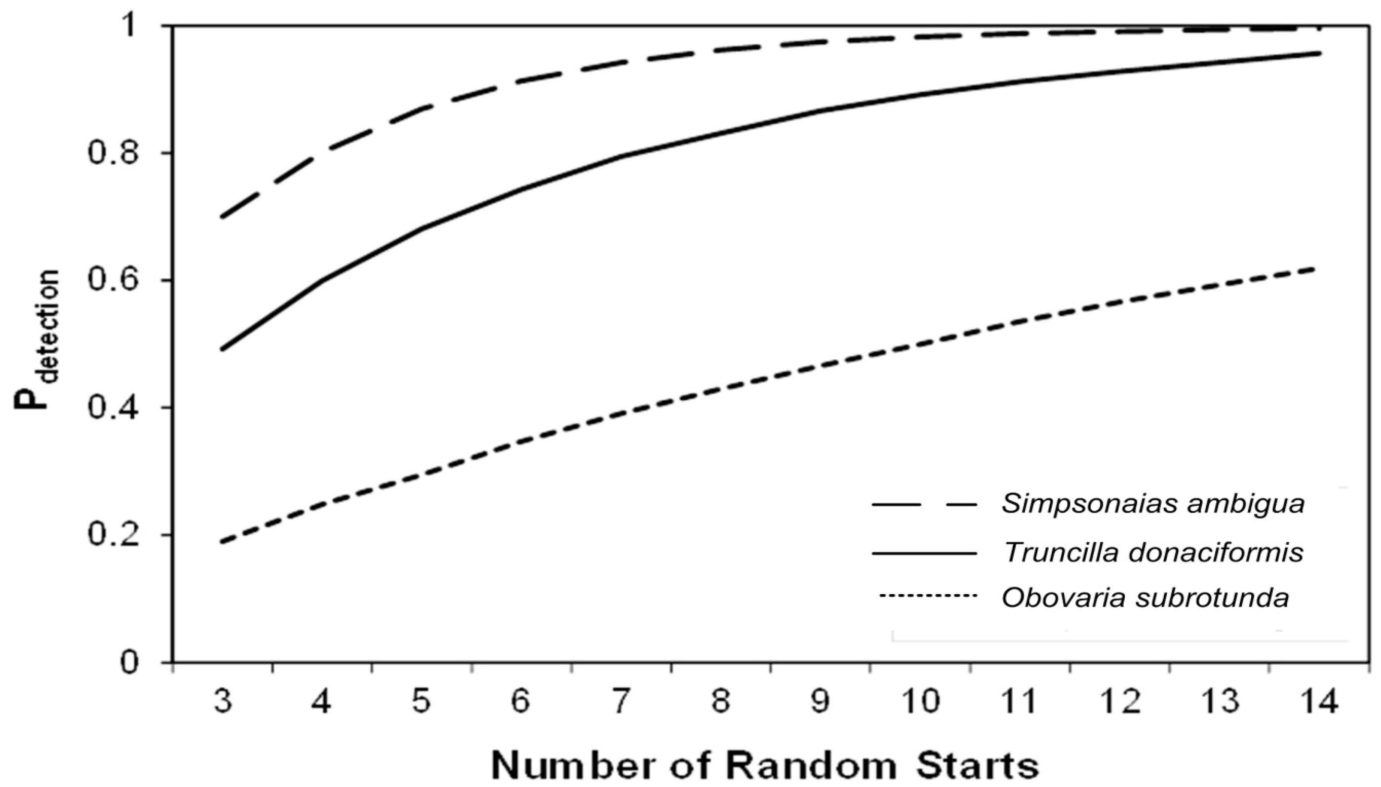 Diversity 09 00005 g009 550