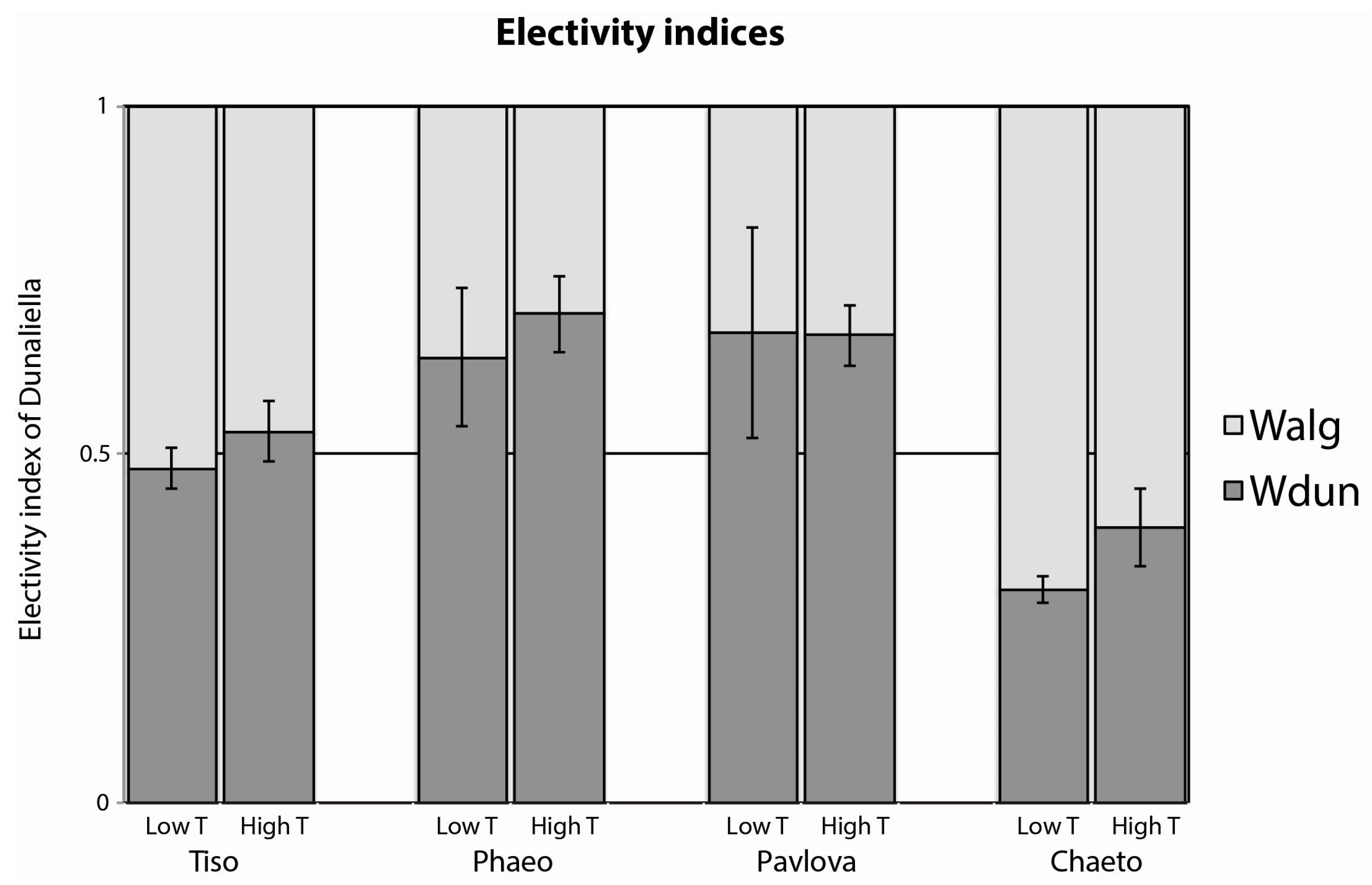Diversity 09 00008 g003 550