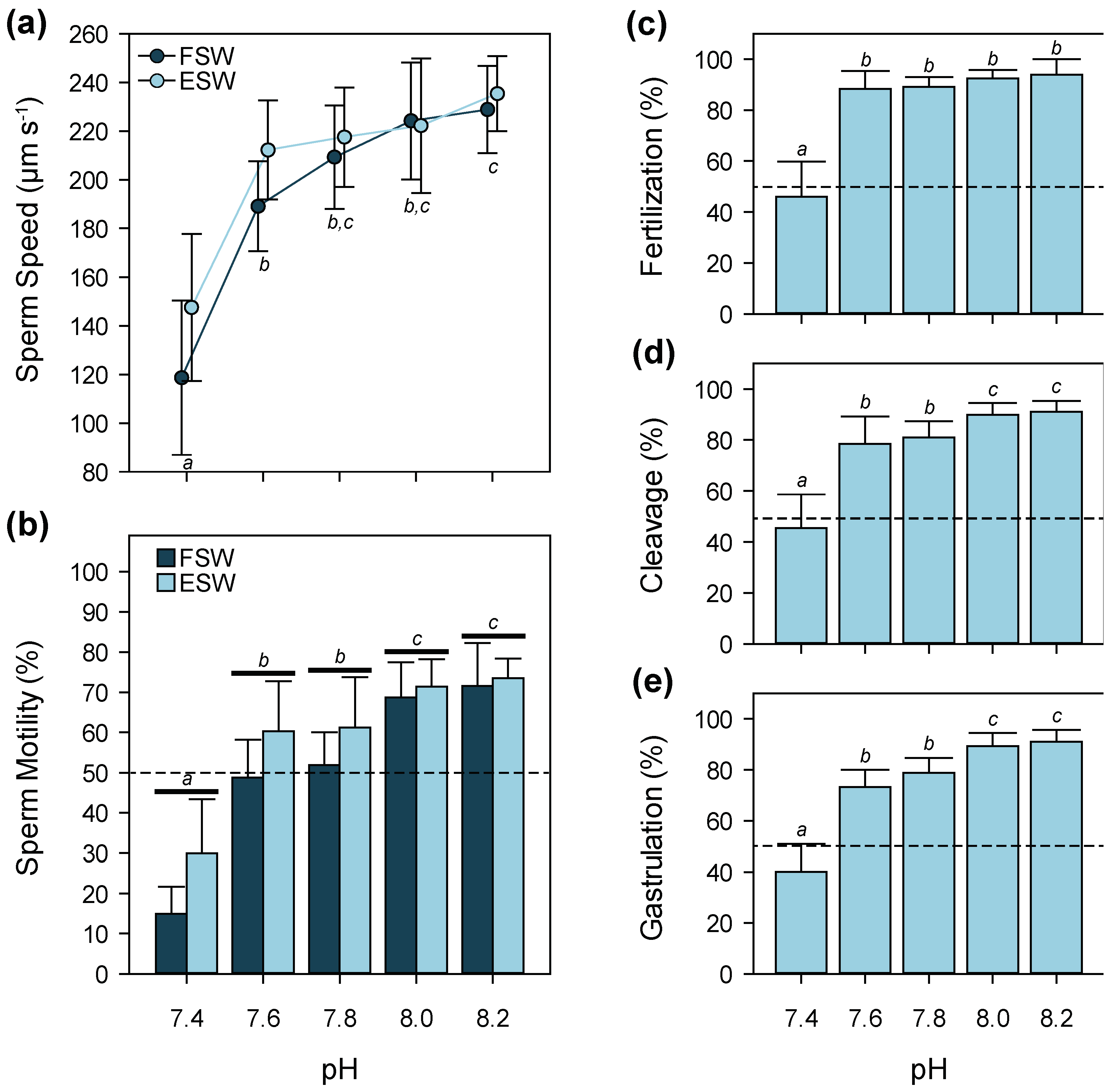 Diversity 09 00010 g004