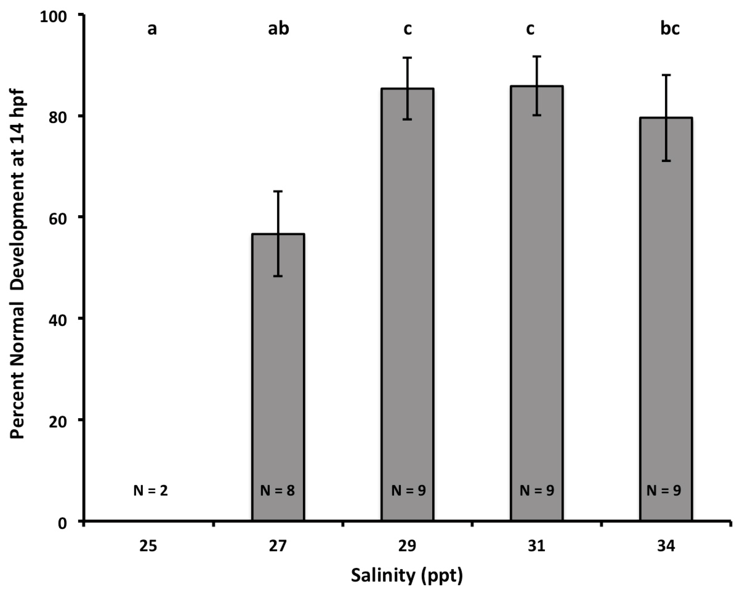 Diversity 09 00013 g002
