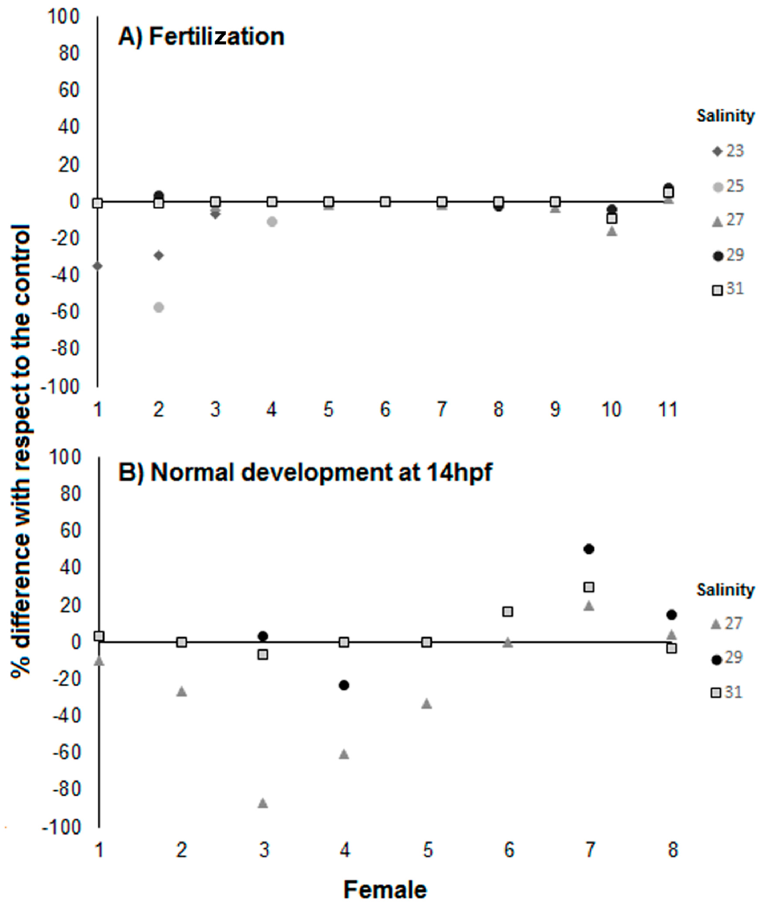 Diversity 09 00013 g004