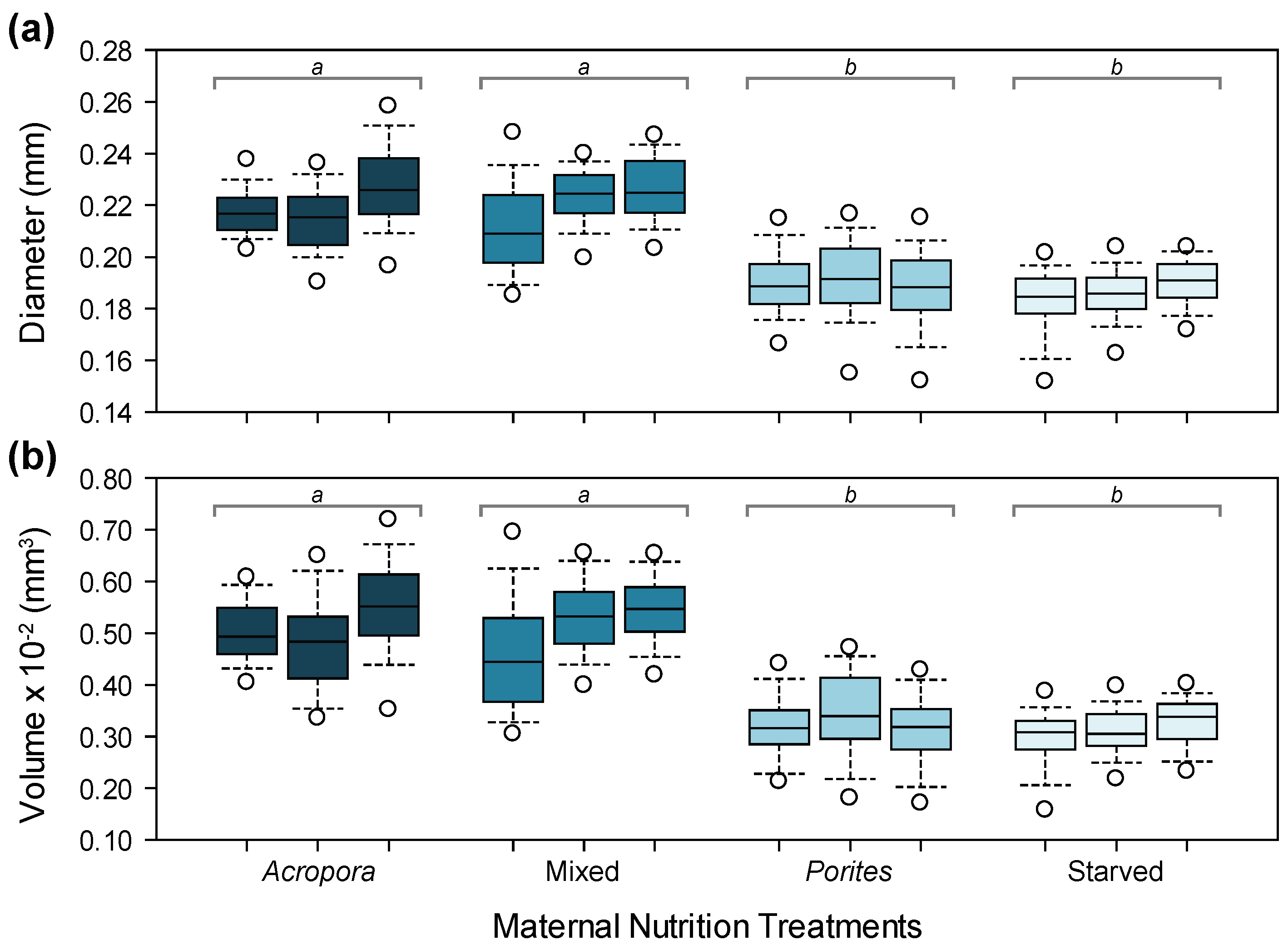 Diversity 09 00015 g002 550