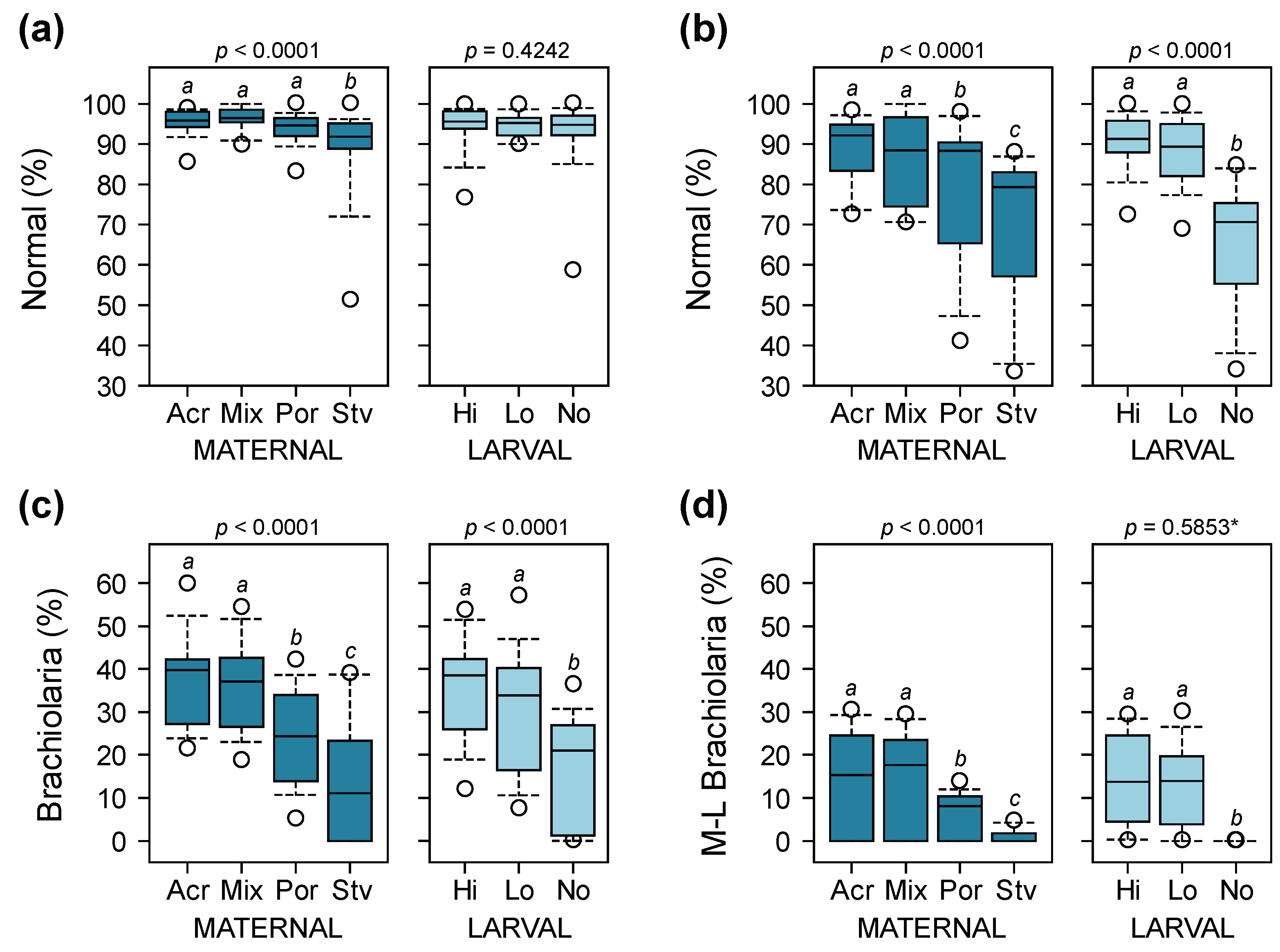Diversity 09 00015 g004 550