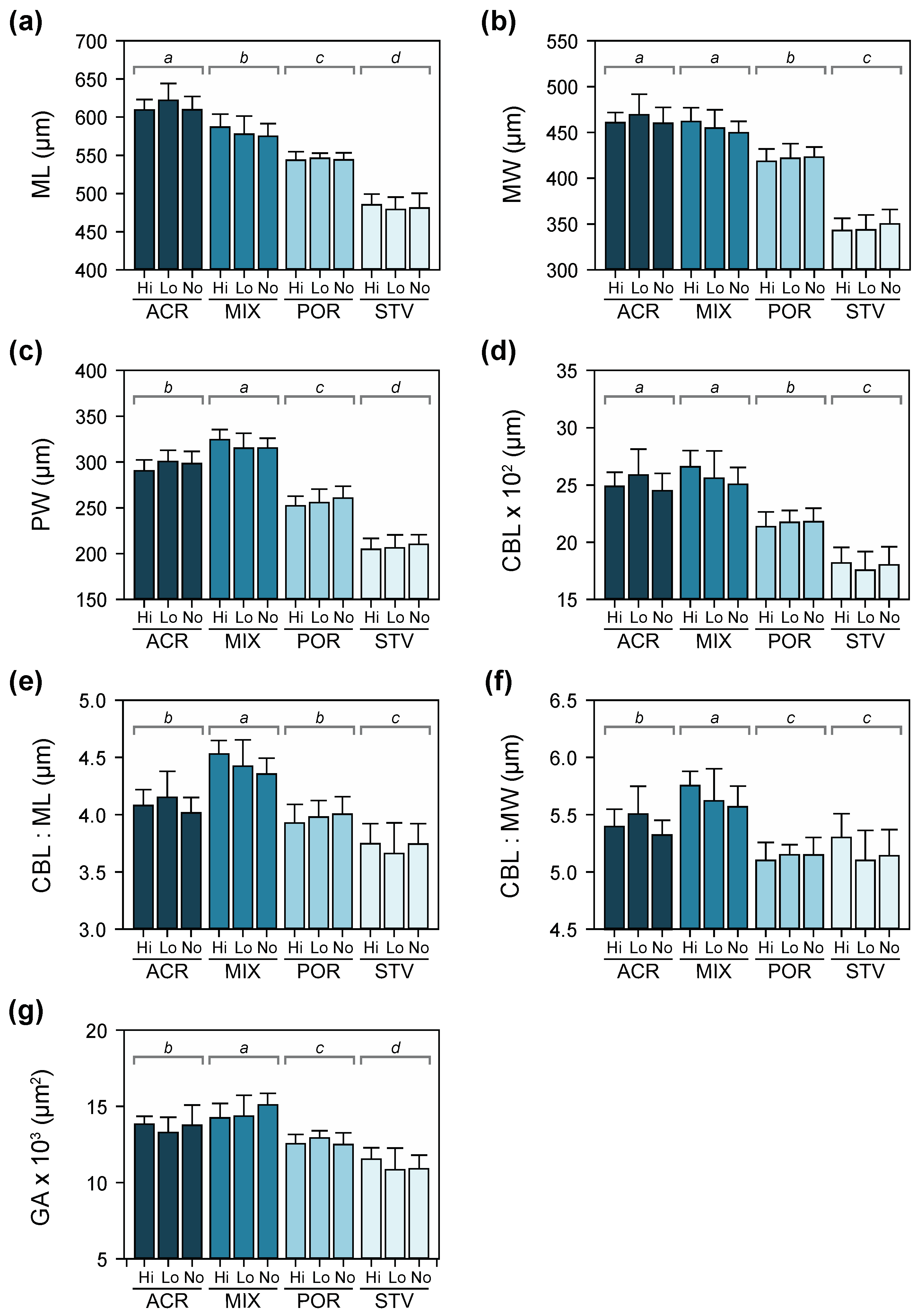 Diversity 09 00015 g005 550