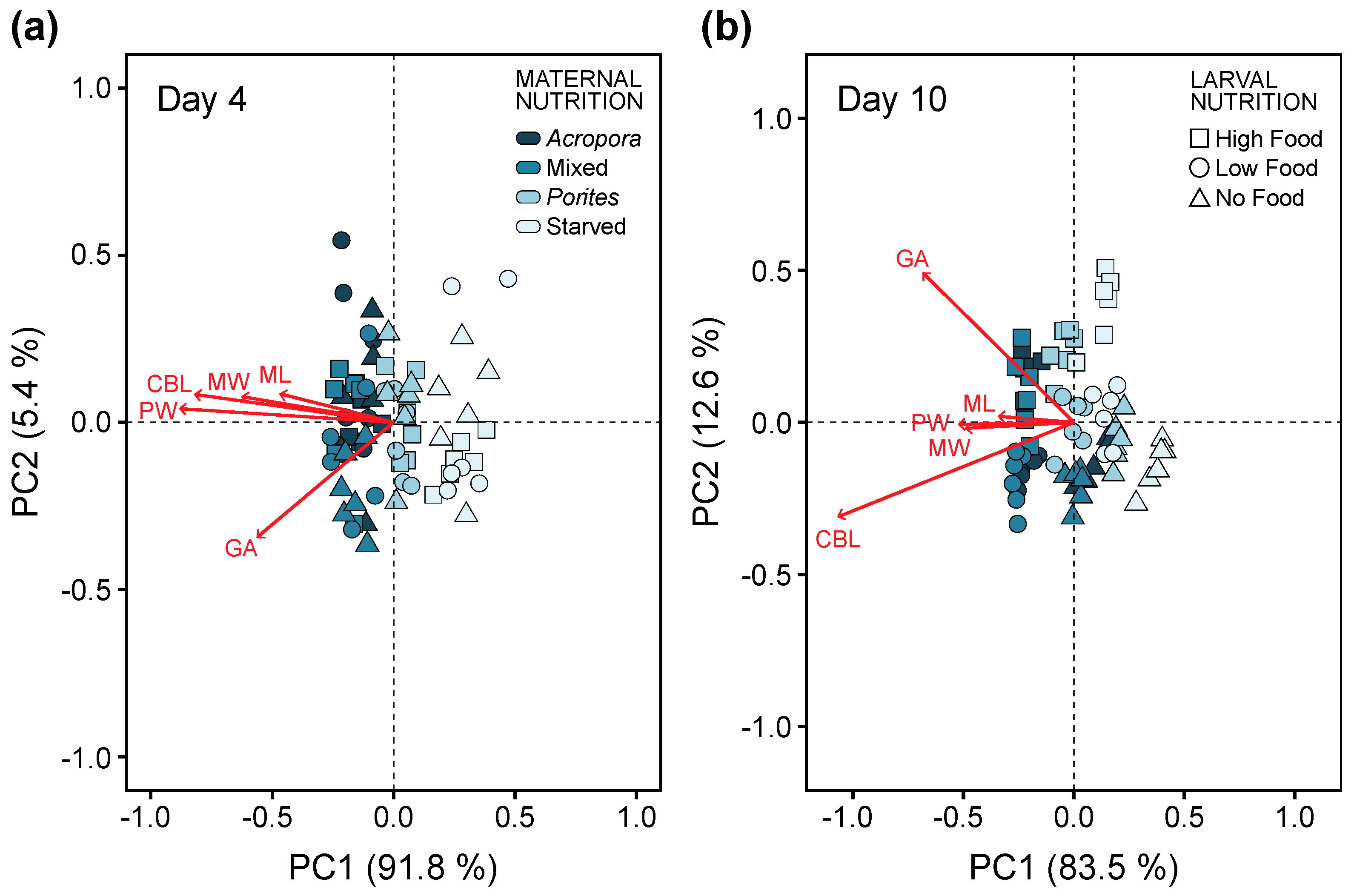 Diversity 09 00015 g007 550