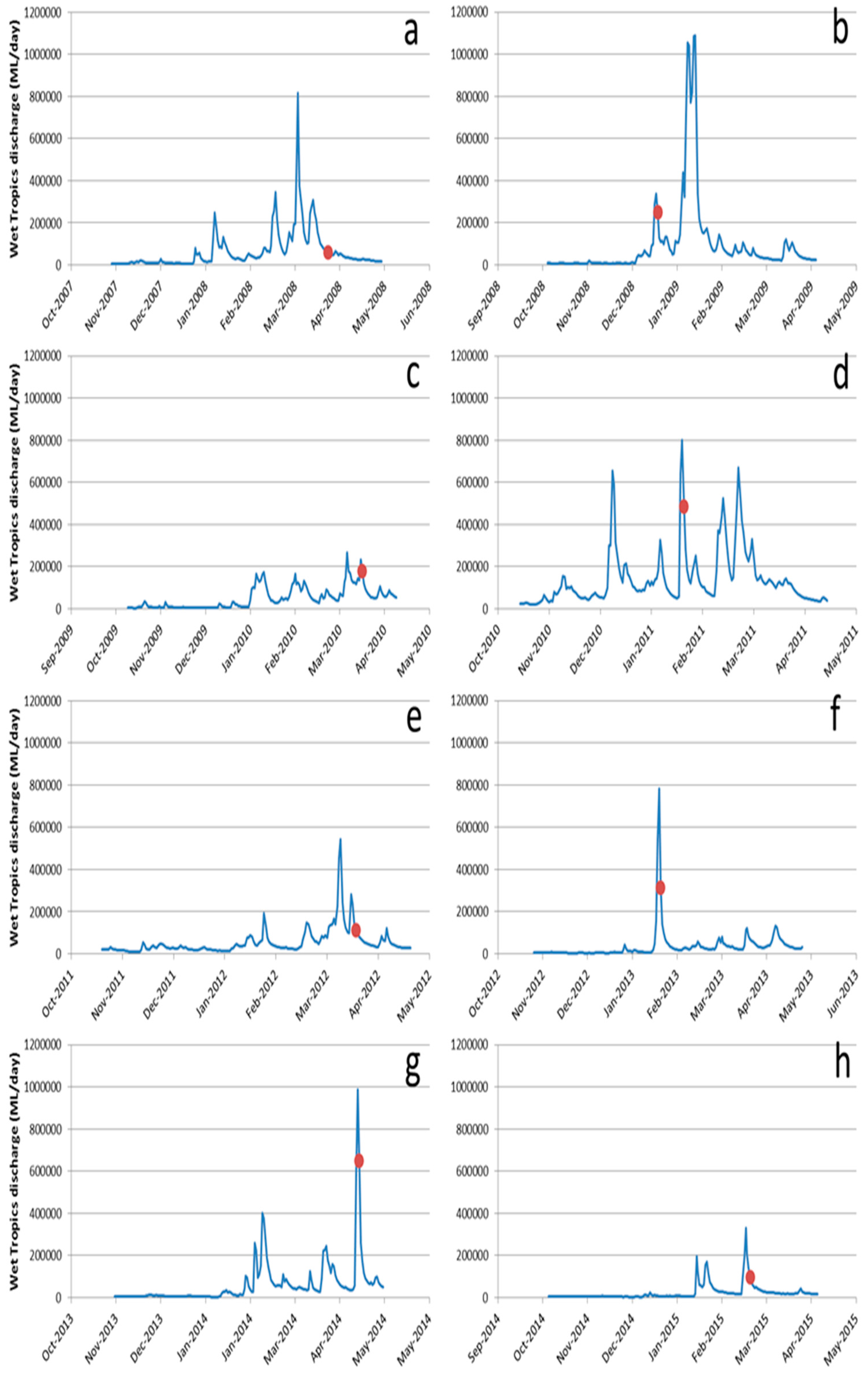 Diversity 09 00017 g002 550