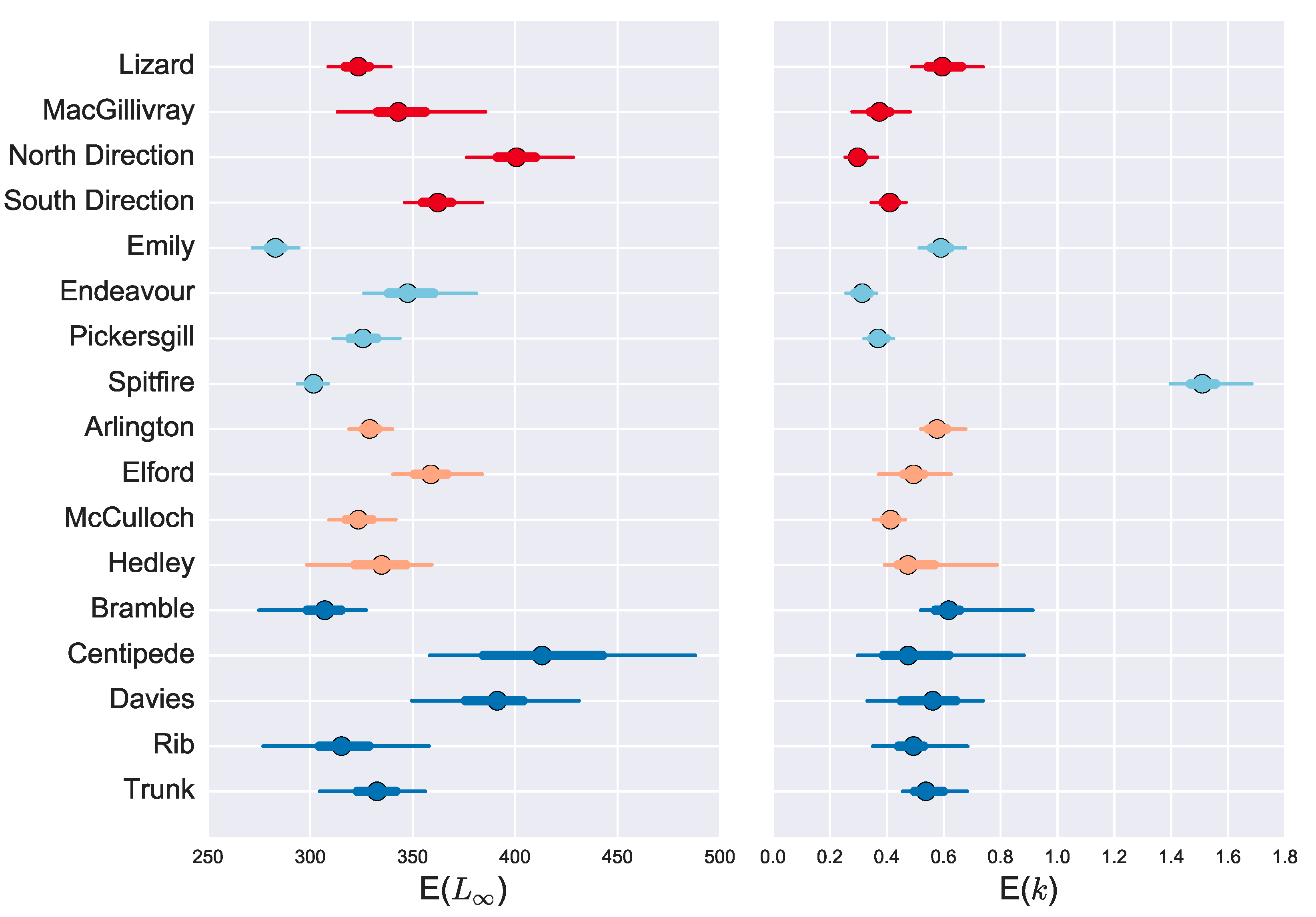 Diversity 09 00018 g003