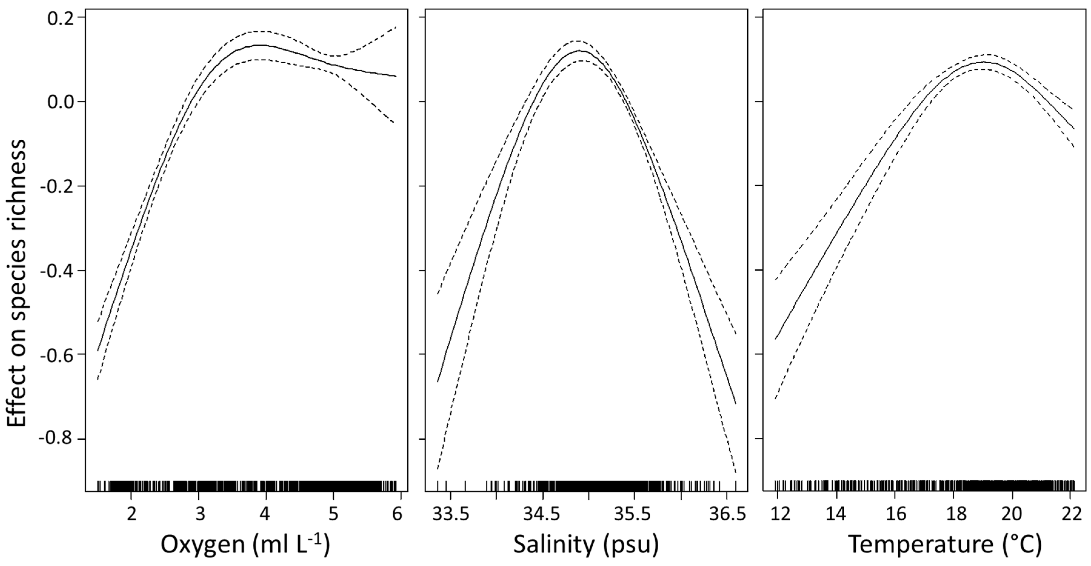 Diversity 09 00023 g003 550