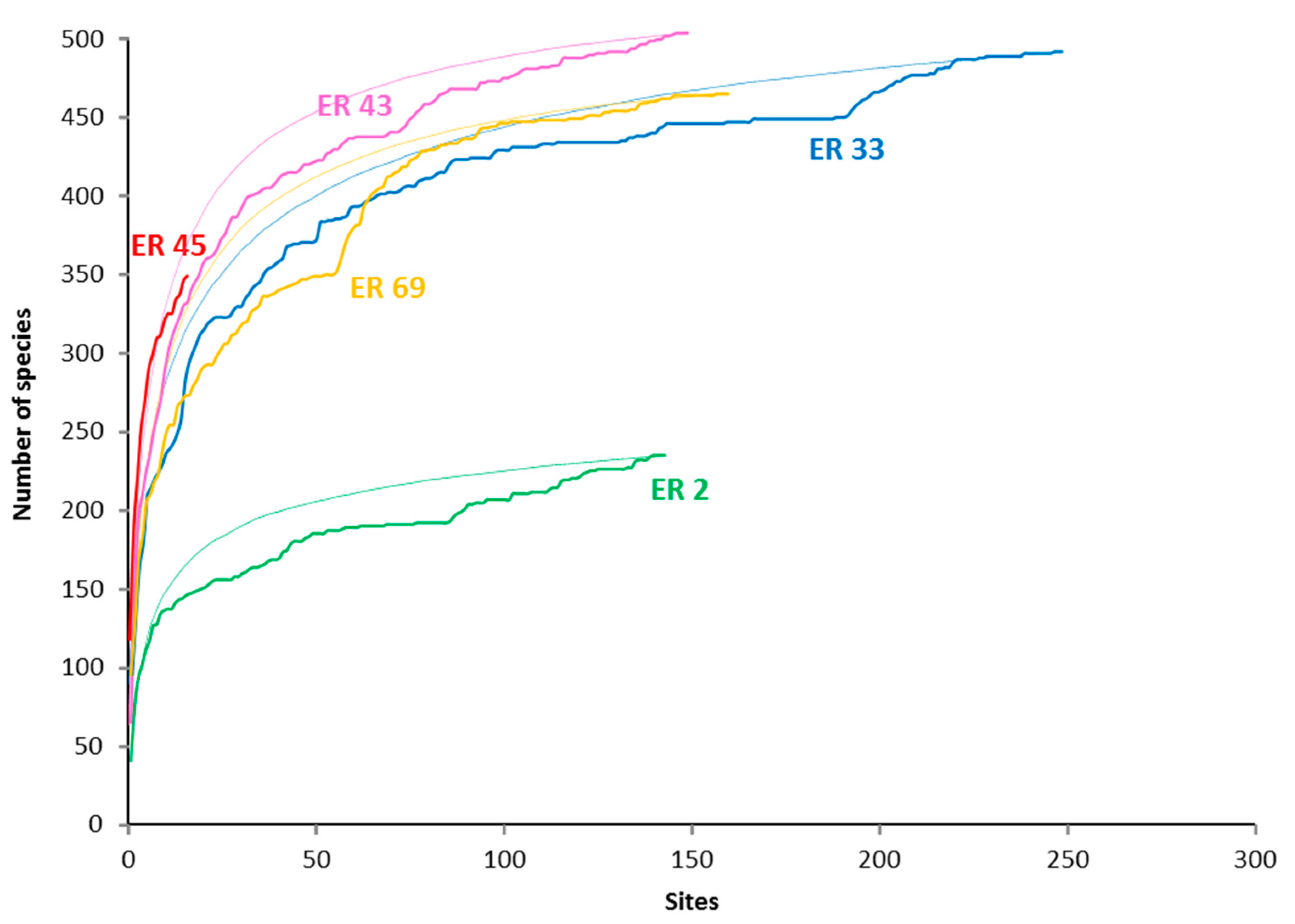 Diversity 09 00025 g002 550