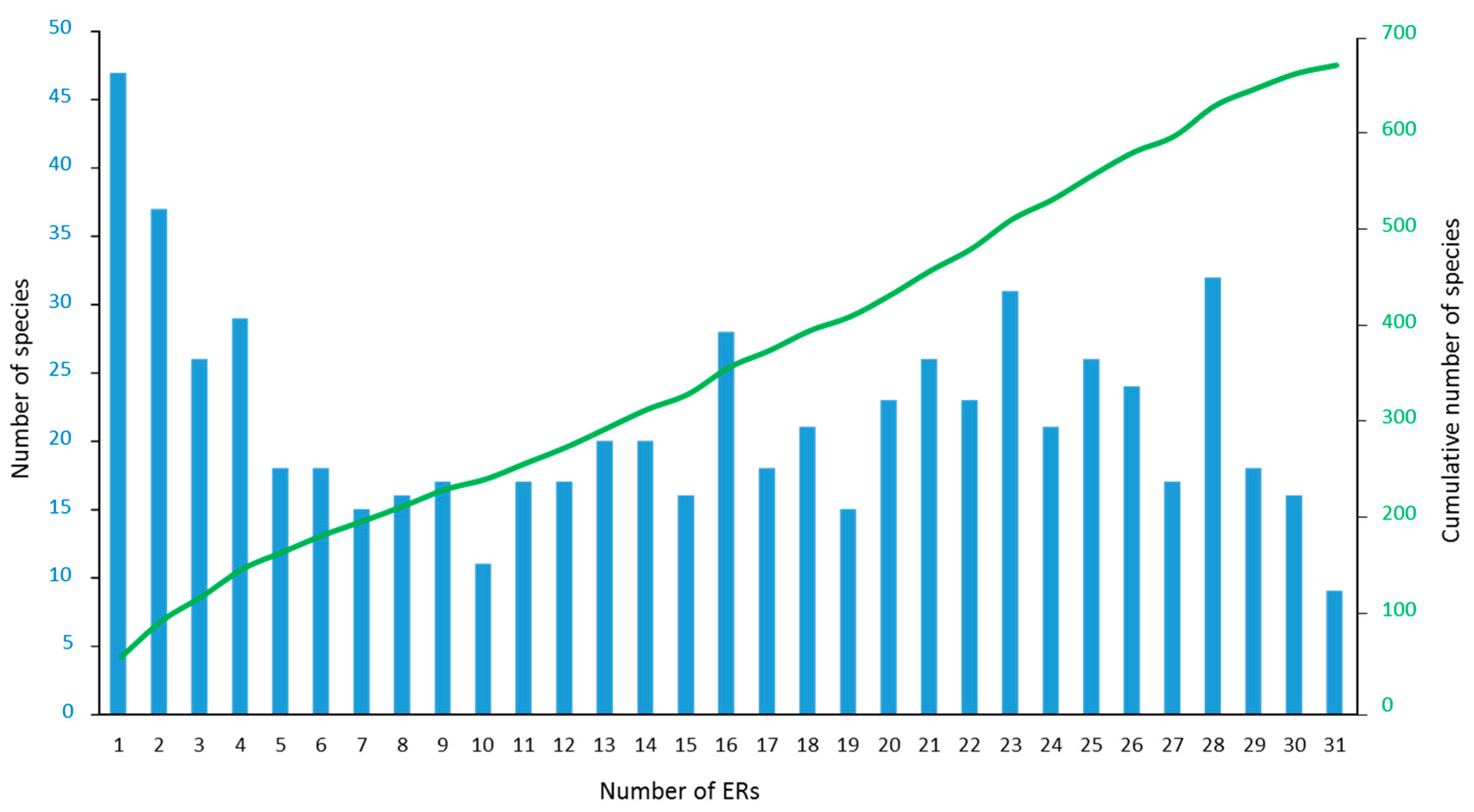 Diversity 09 00025 g003 550