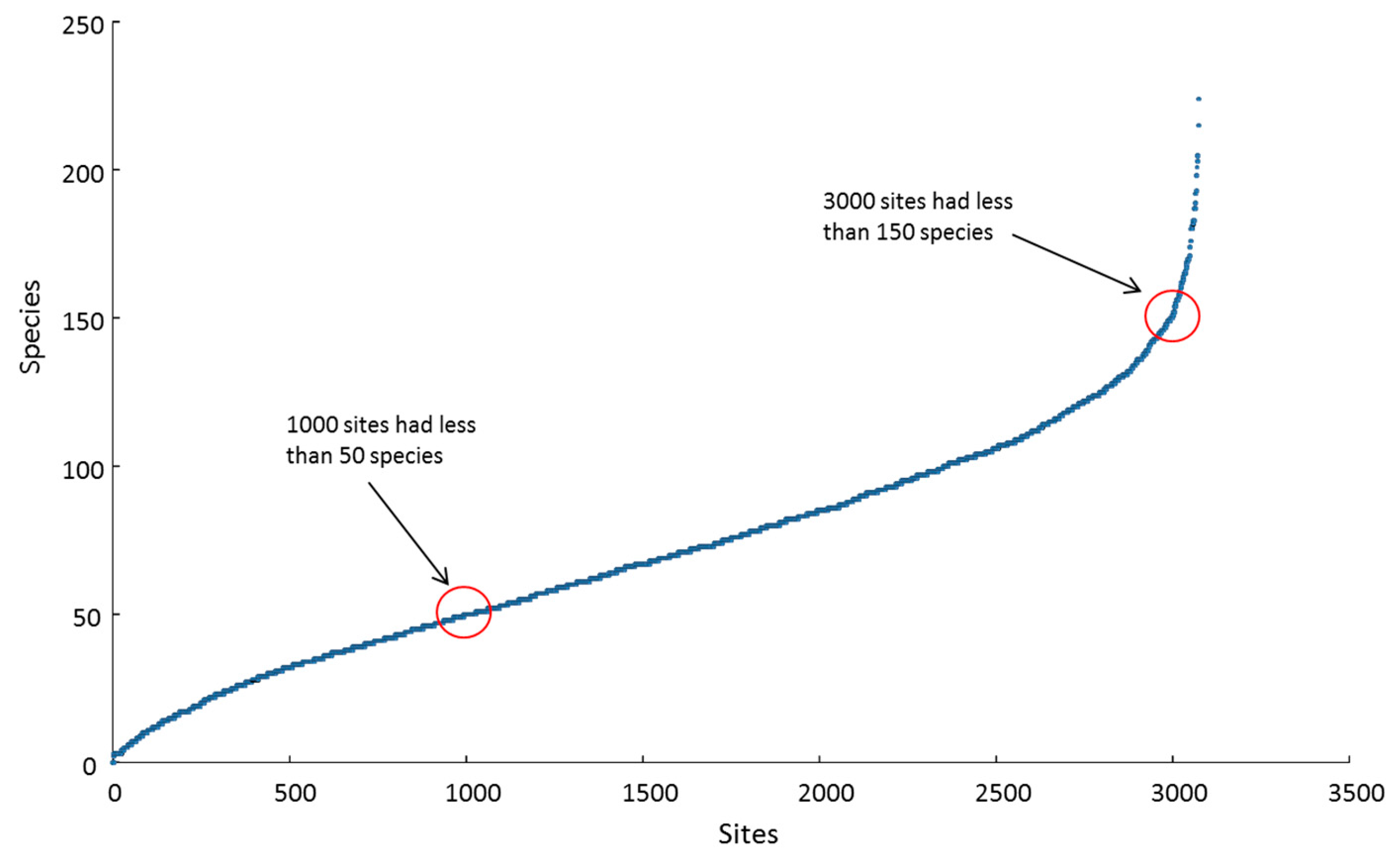Diversity 09 00025 g005 550