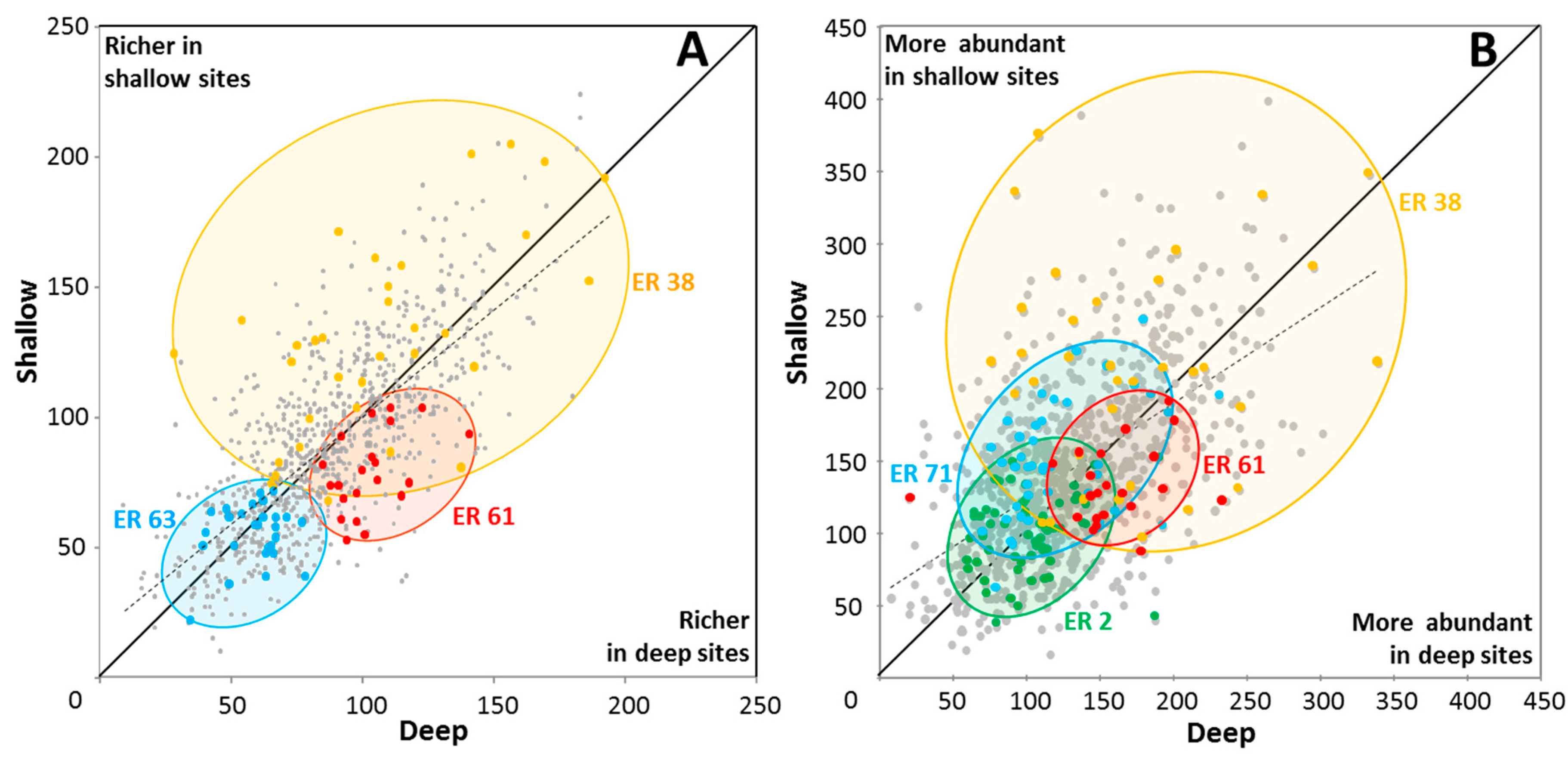 Diversity 09 00025 g006 550