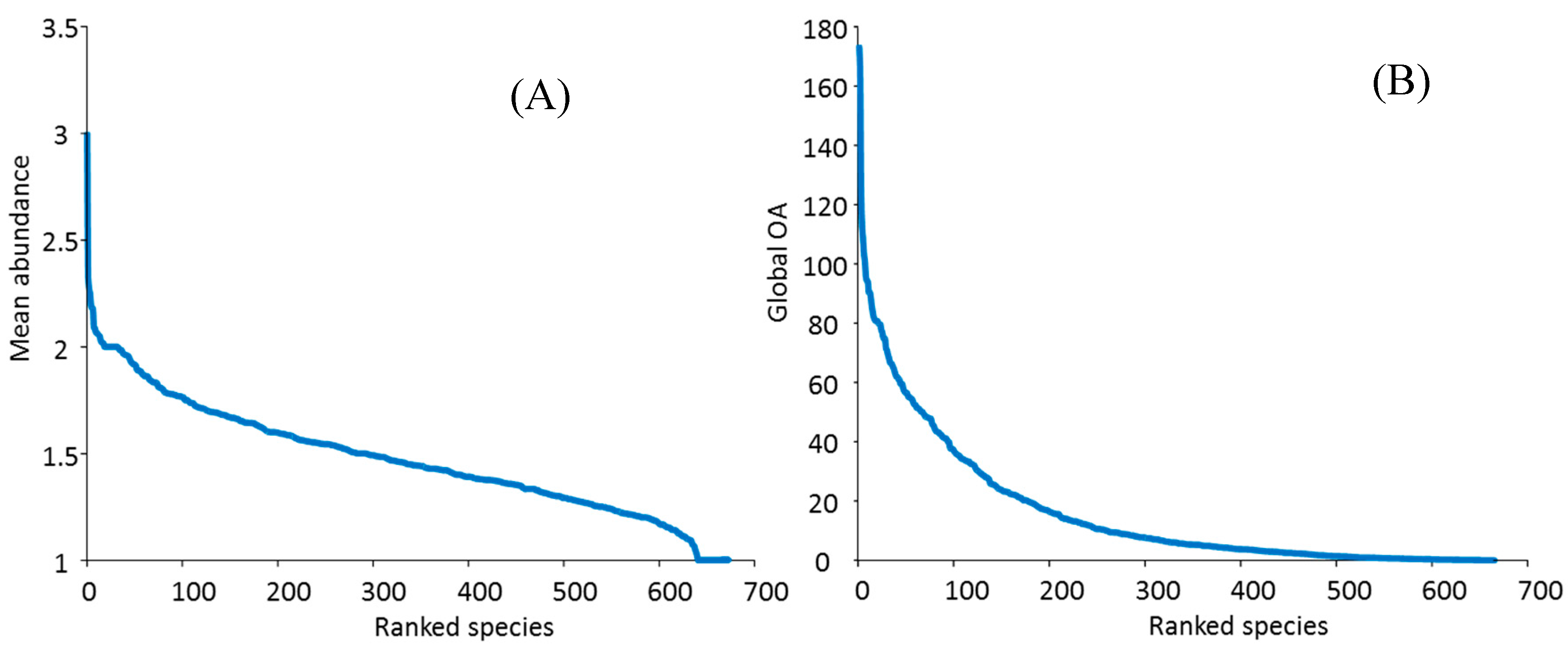 Diversity 09 00025 g008 550