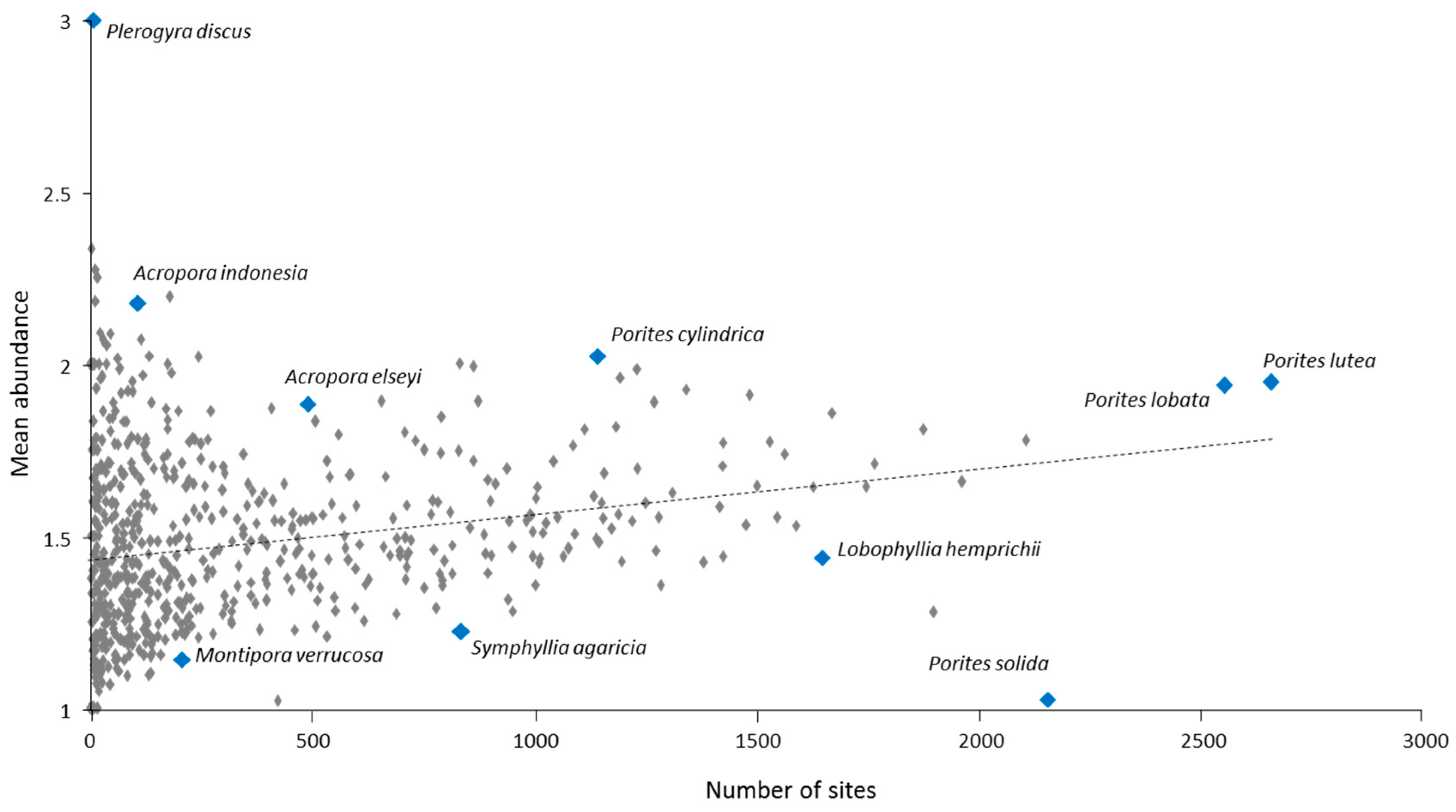 Diversity 09 00025 g010 550