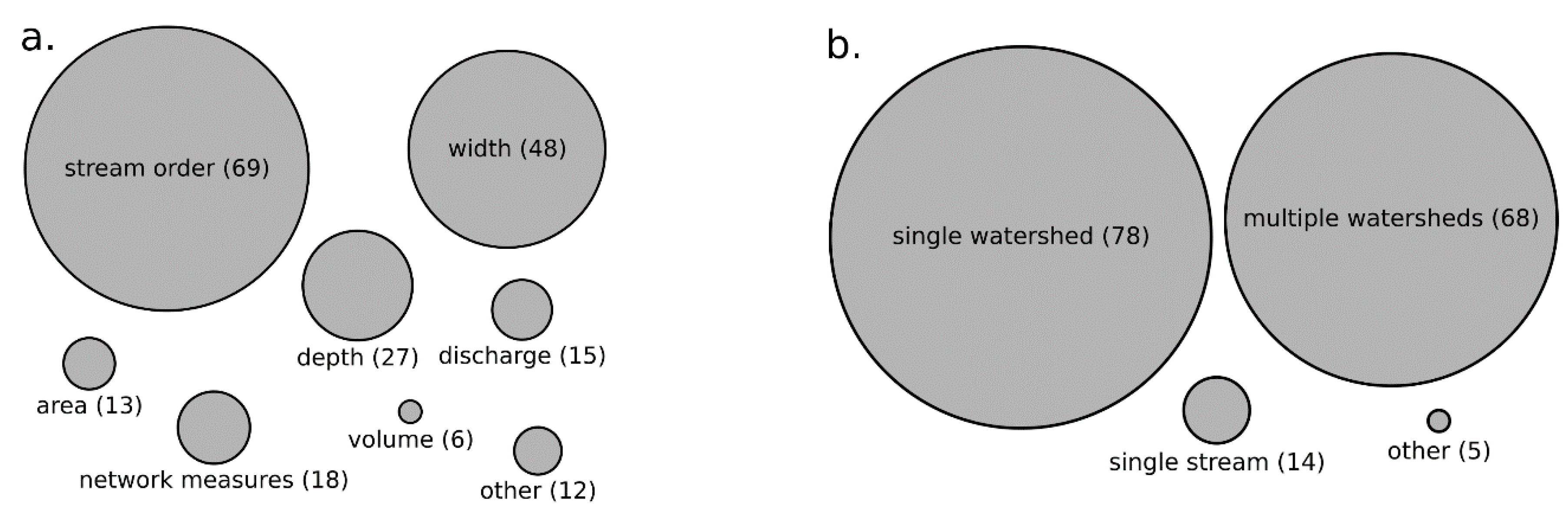 Diversity 09 00026 g003