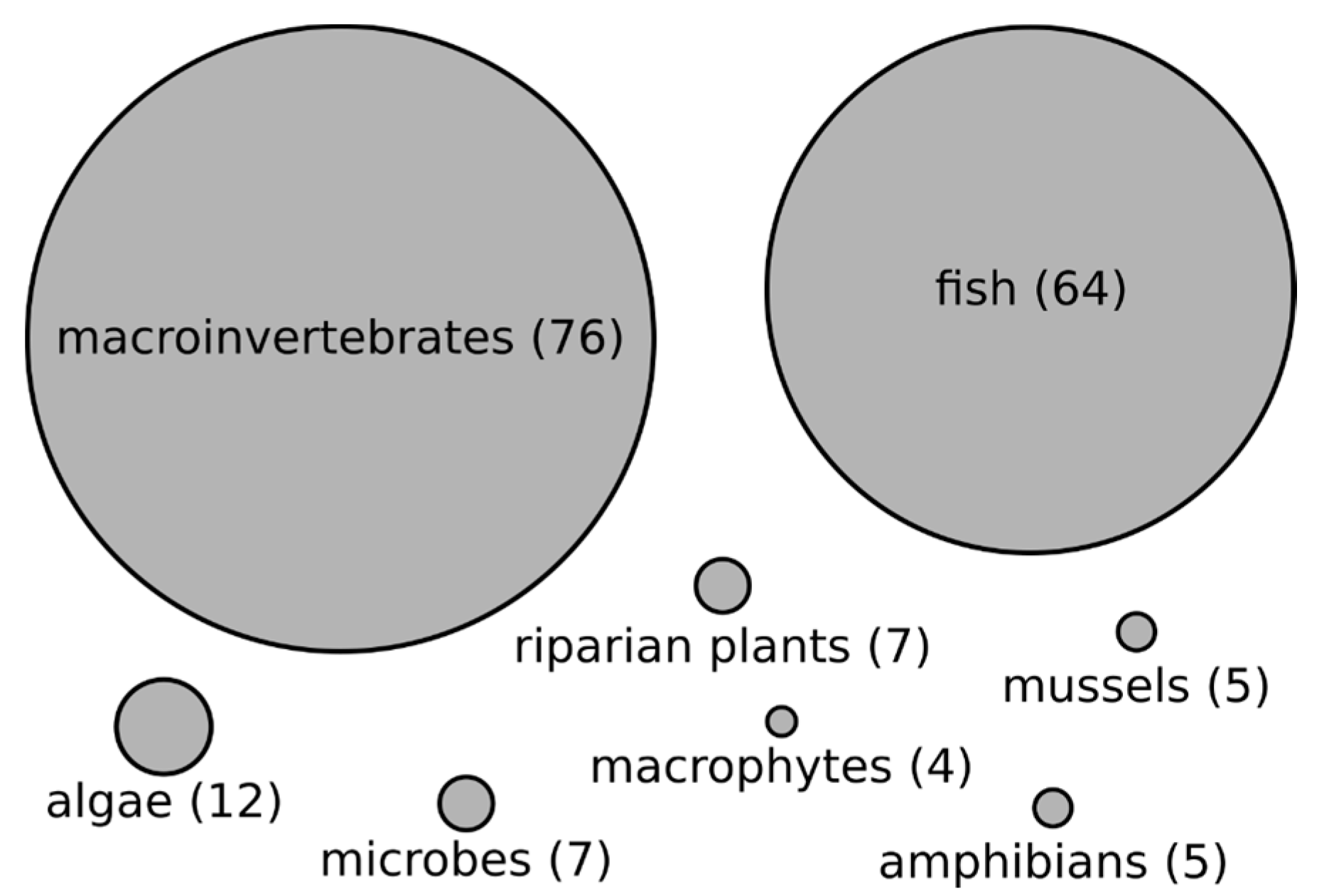 Diversity 09 00026 g004