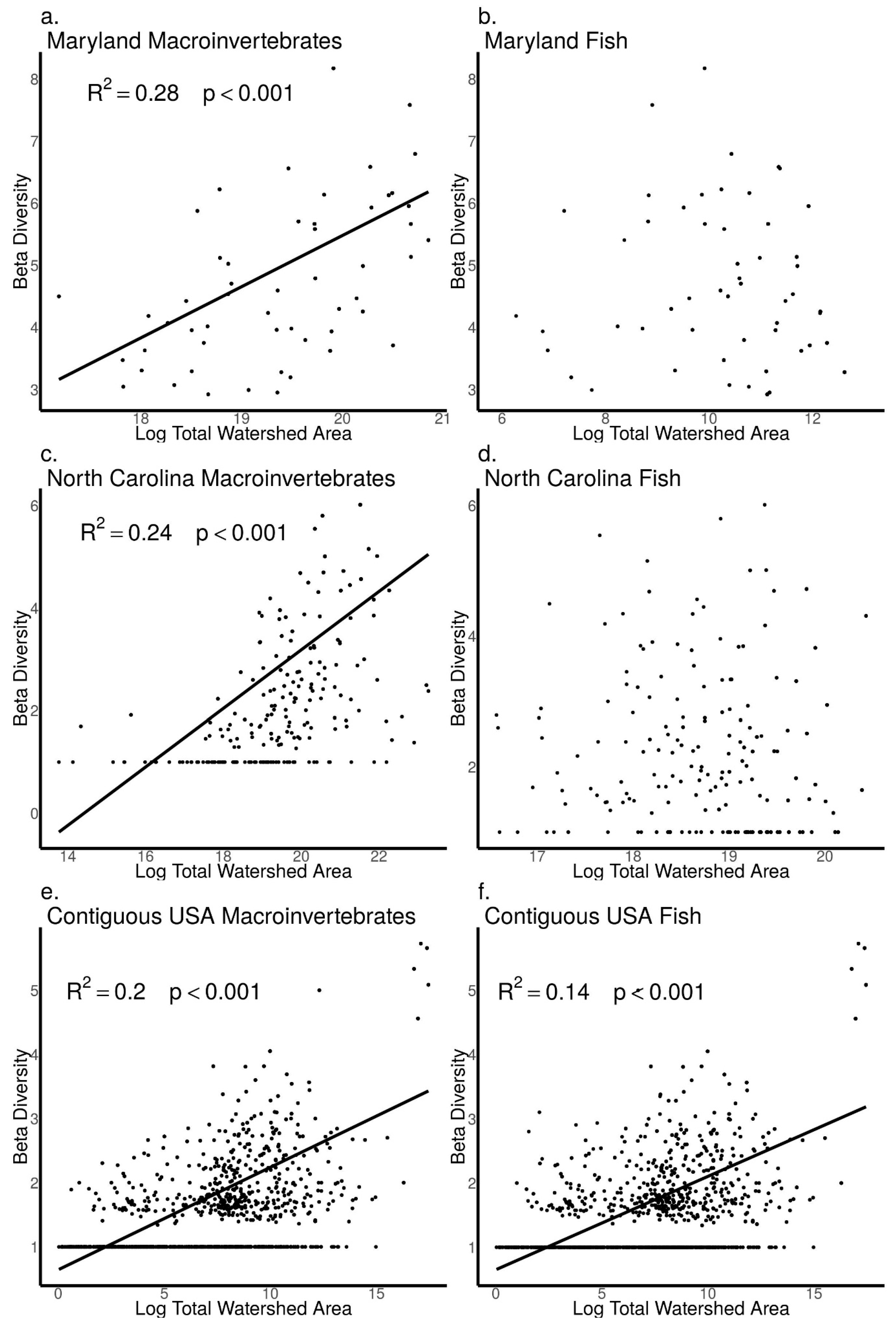Diversity 09 00026 g009