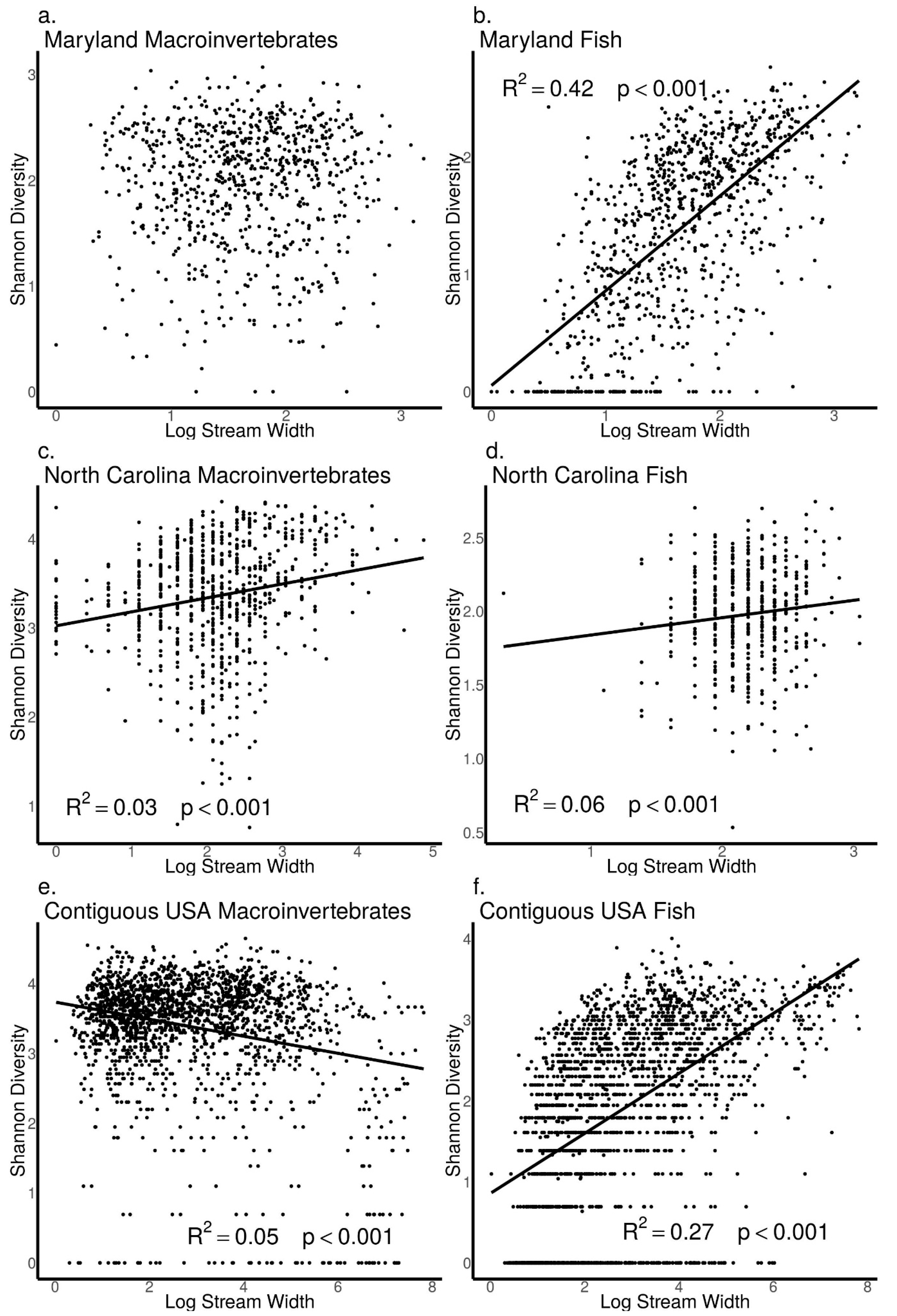 Diversity 09 00026 g010