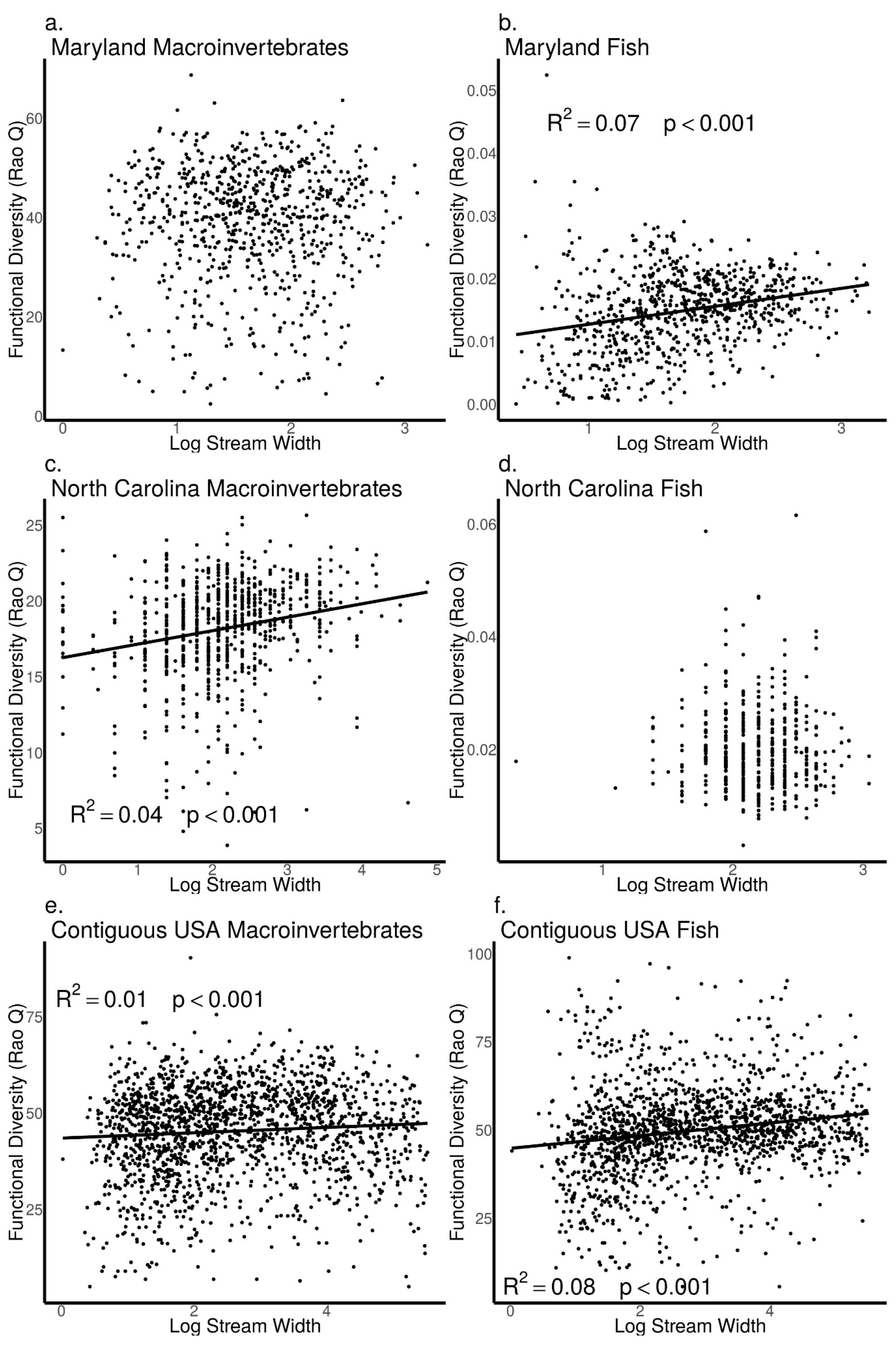 Diversity 09 00026 g011