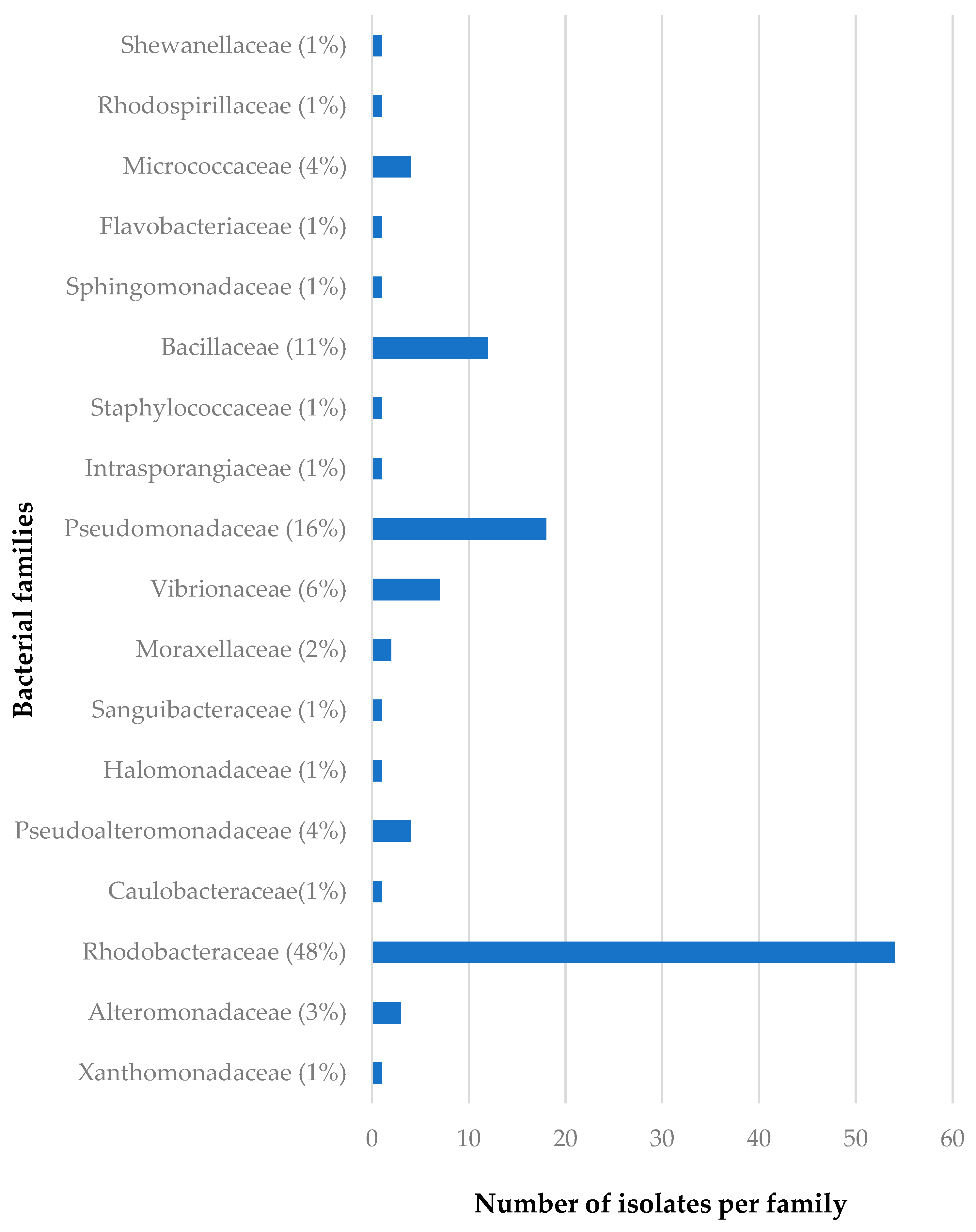 Diversity 09 00039 g002 Diversity 09 00039 g002