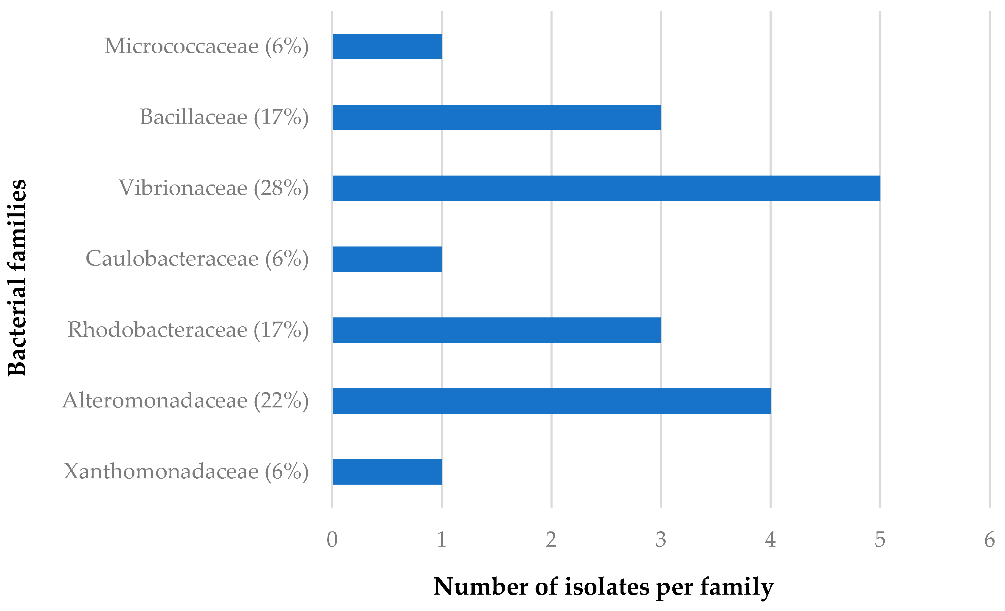Diversity 09 00039 g003 Diversity 09 00039 g003