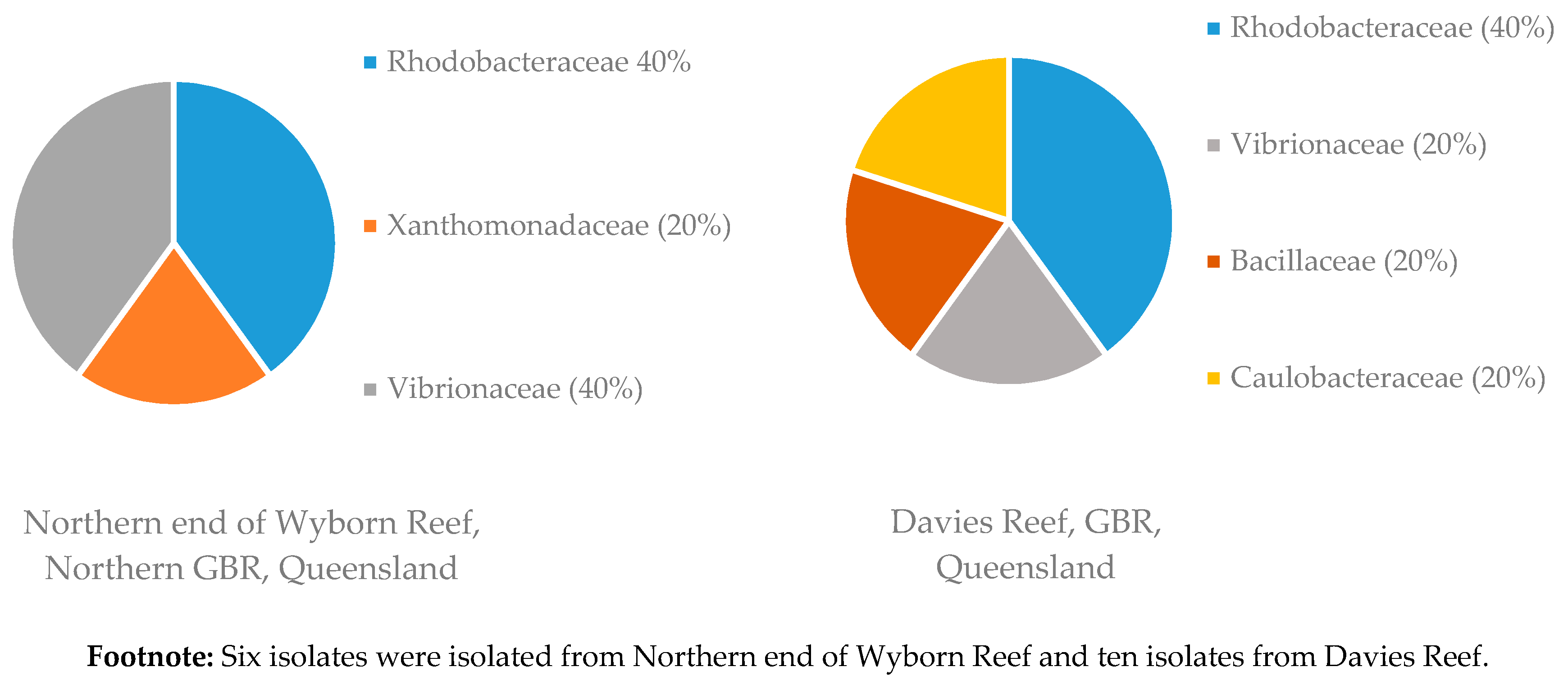 Diversity 09 00039 g004 Diversity 09 00039 g004