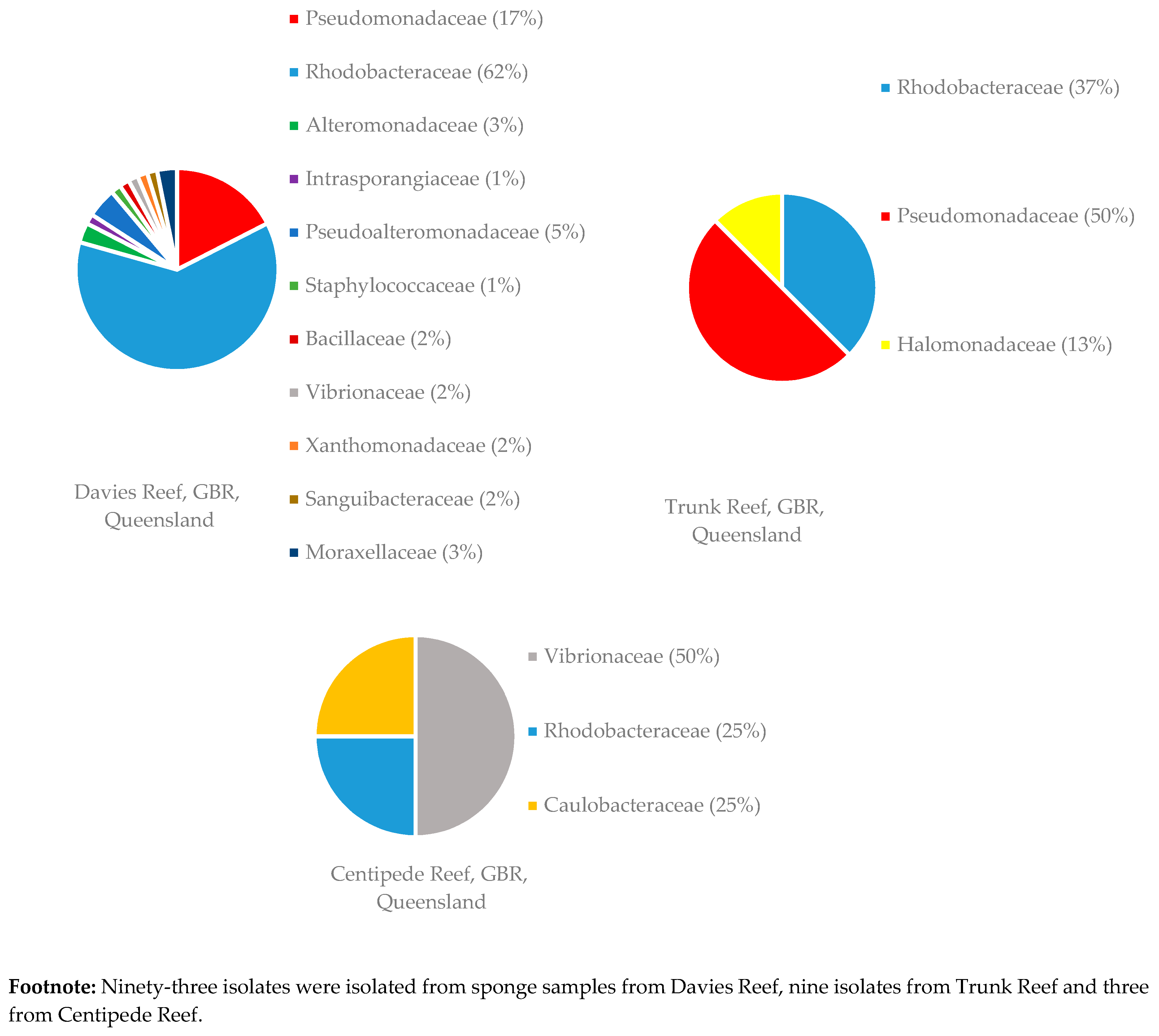 Diversity 09 00039 g005 Diversity 09 00039 g005