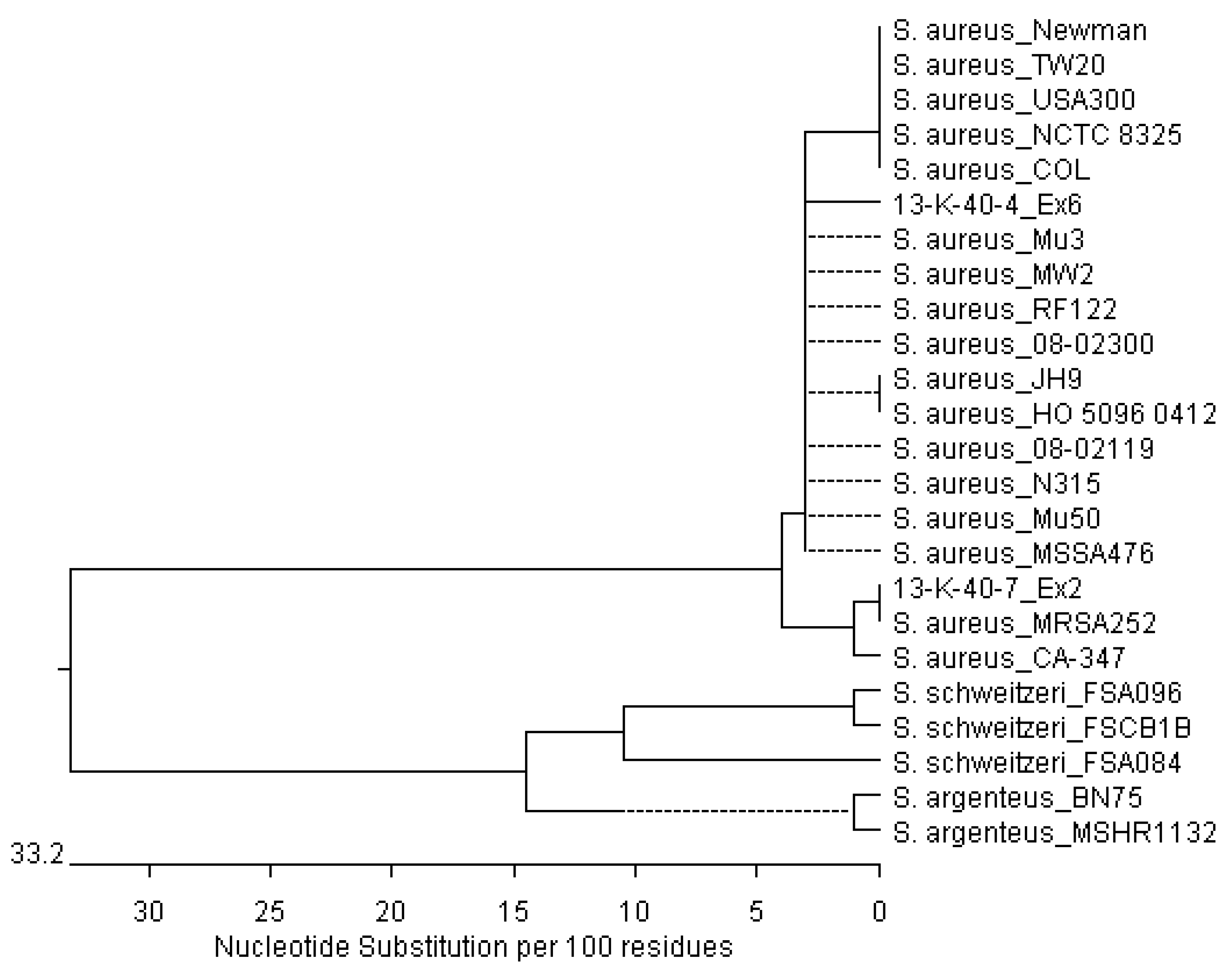 Diversity 09 00043 g004