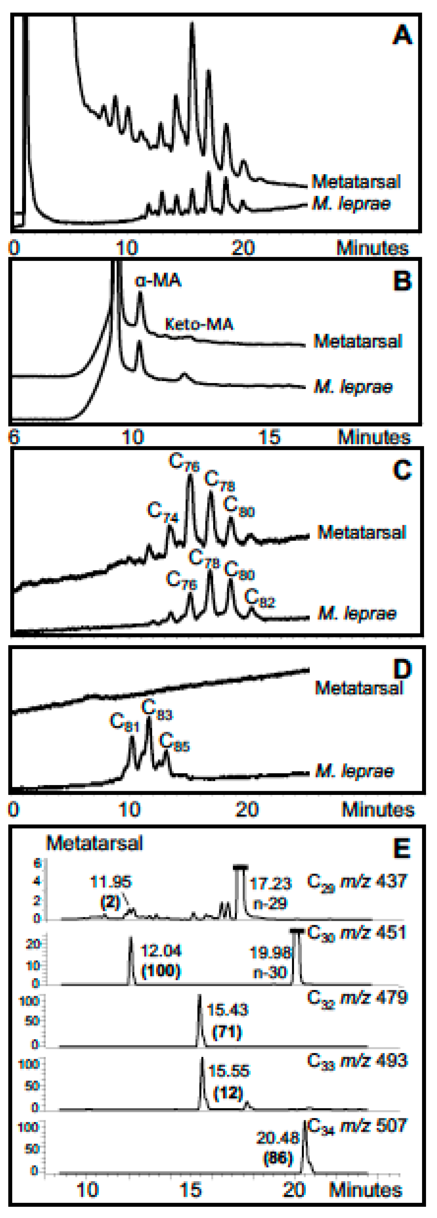 Diversity 09 00046 g007 Diversity 09 00046 g007