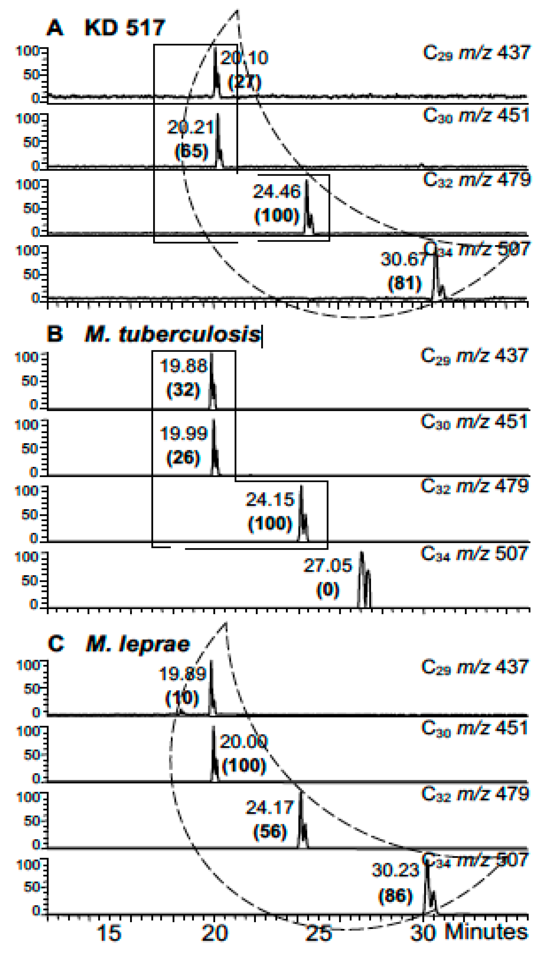 Diversity 09 00046 g009 Diversity 09 00046 g009