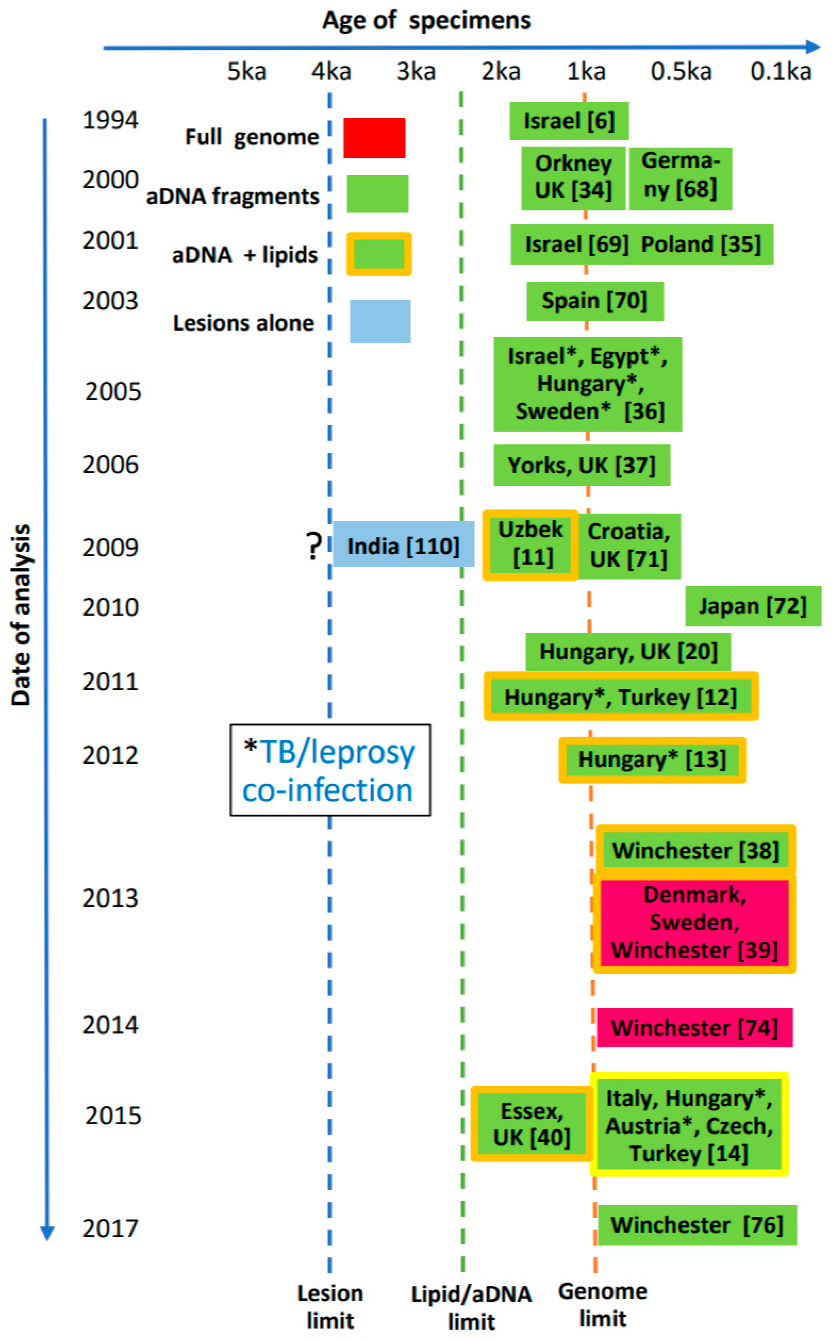 Diversity 09 00046 g012 Diversity 09 00046 g012