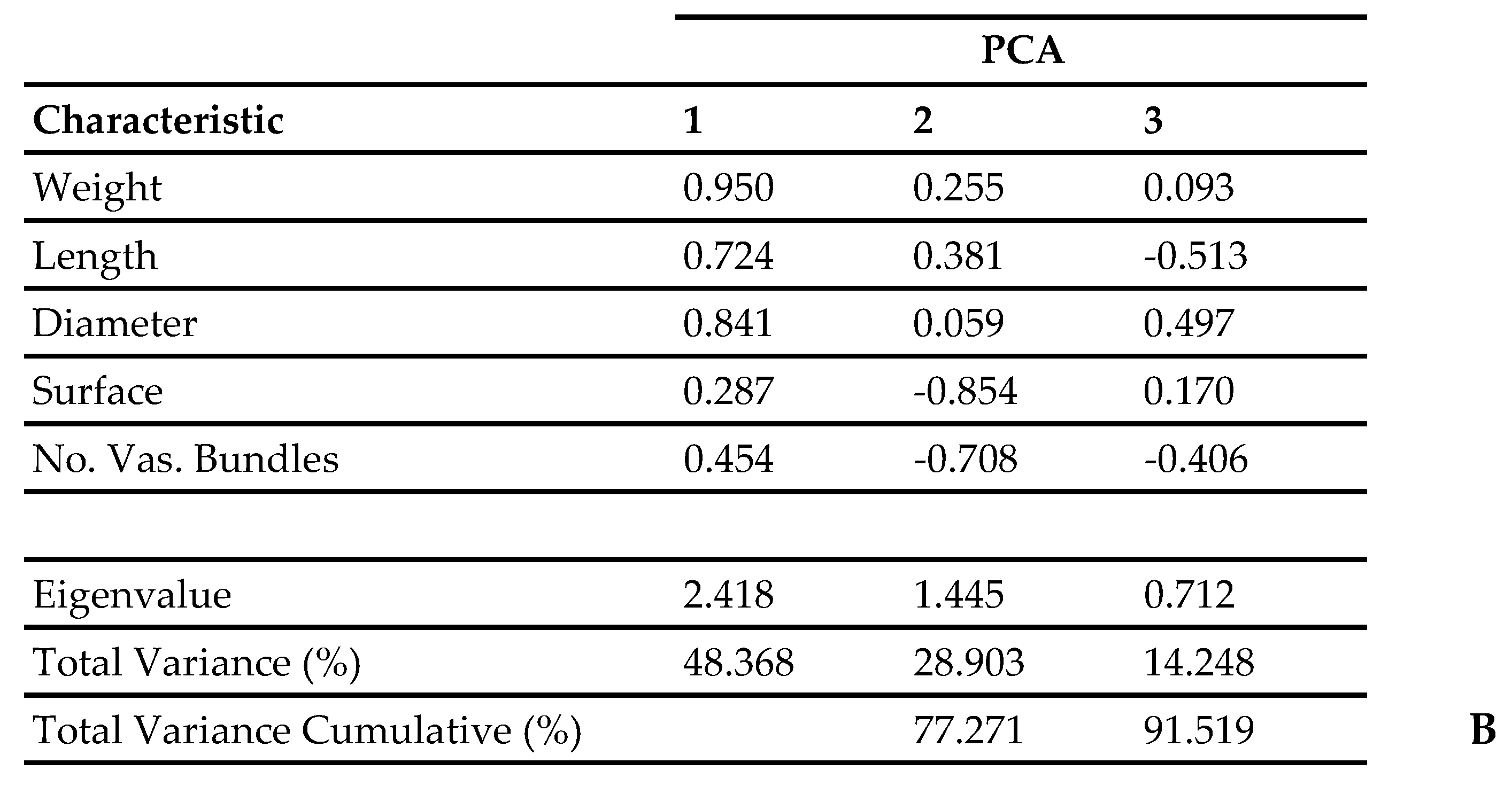 Diversity 10 00005 g003b Diversity 10 00005 g003b