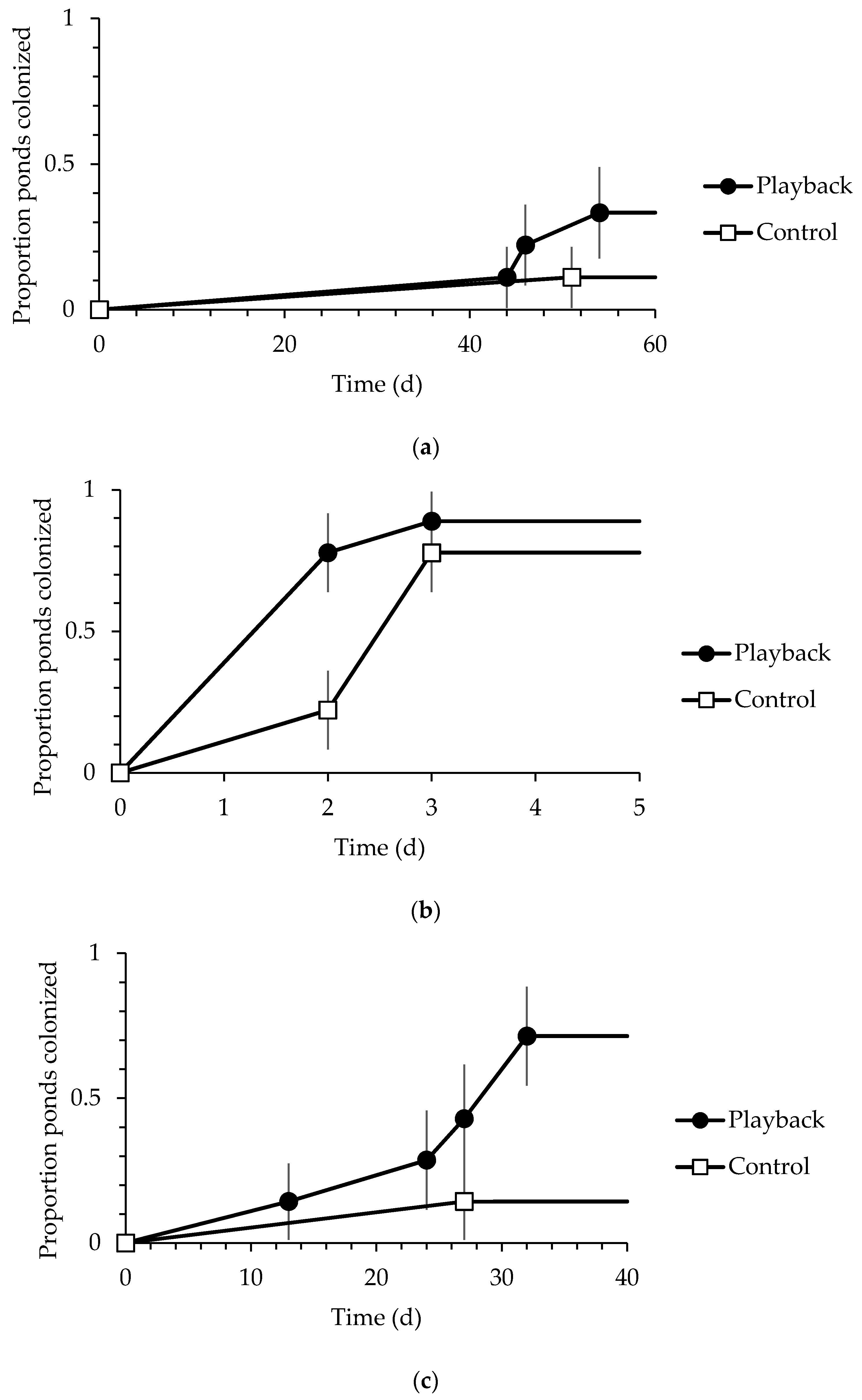 Diversity 10 00006 g001
