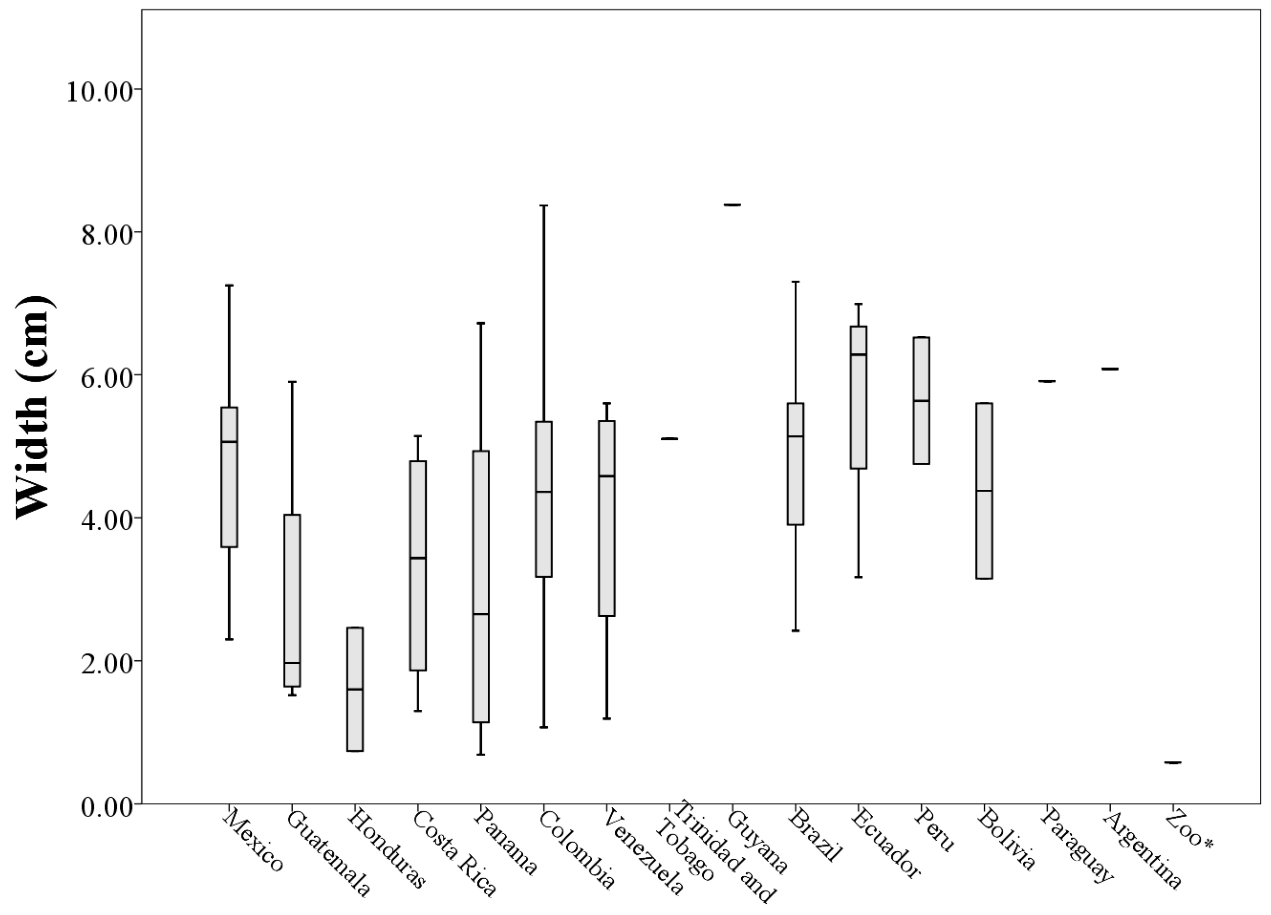 Diversity 10 00007 g006
