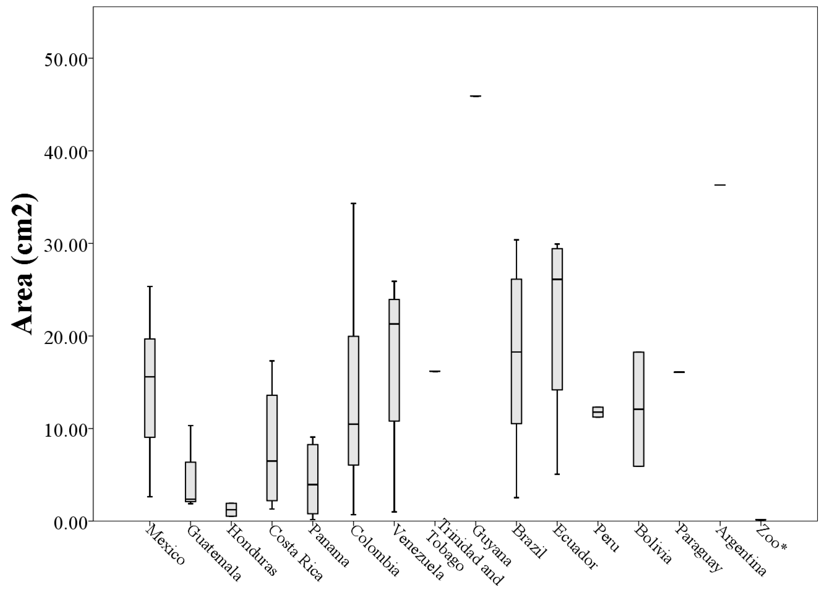 Diversity 10 00007 g007