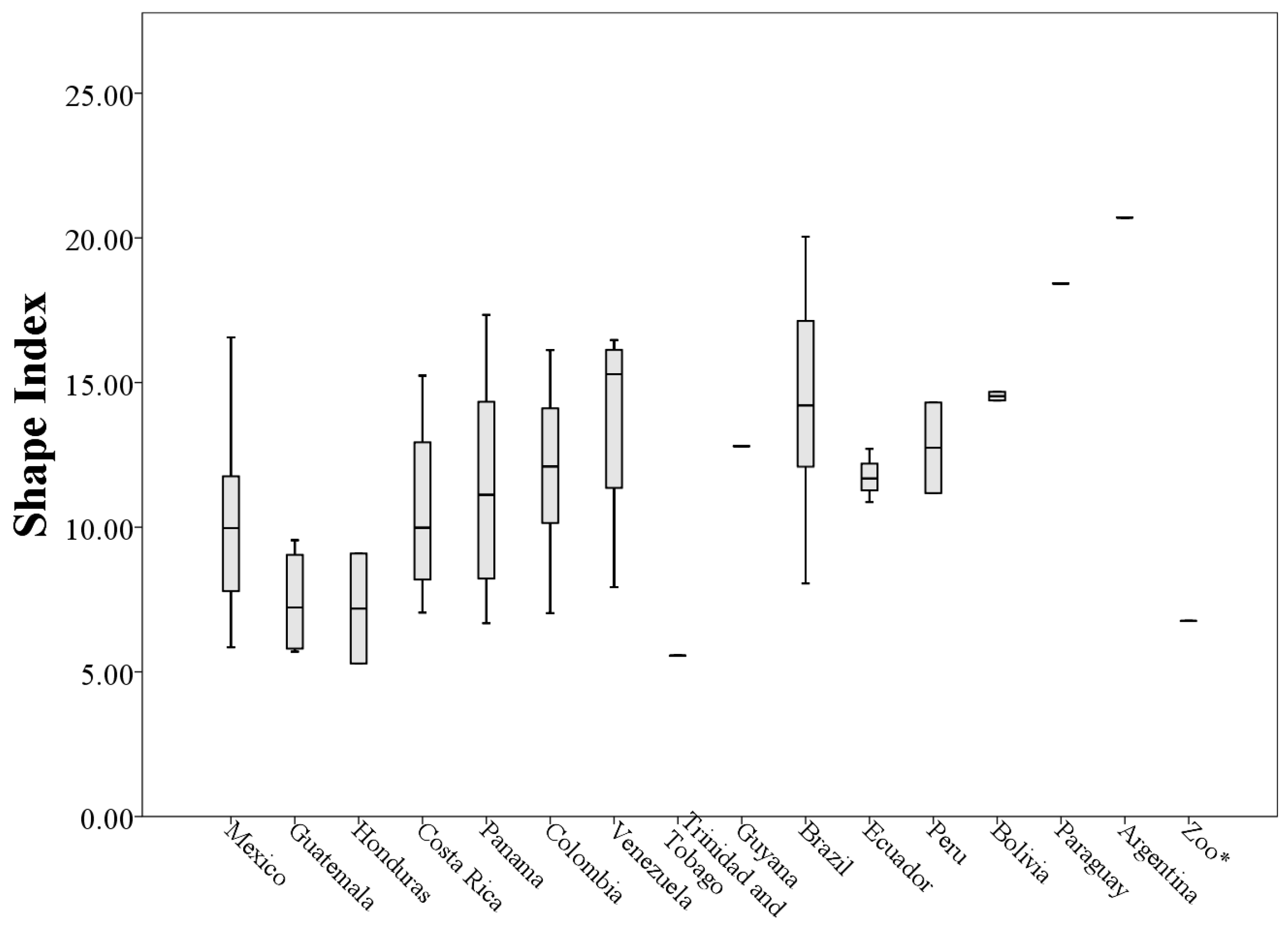 Diversity 10 00007 g009