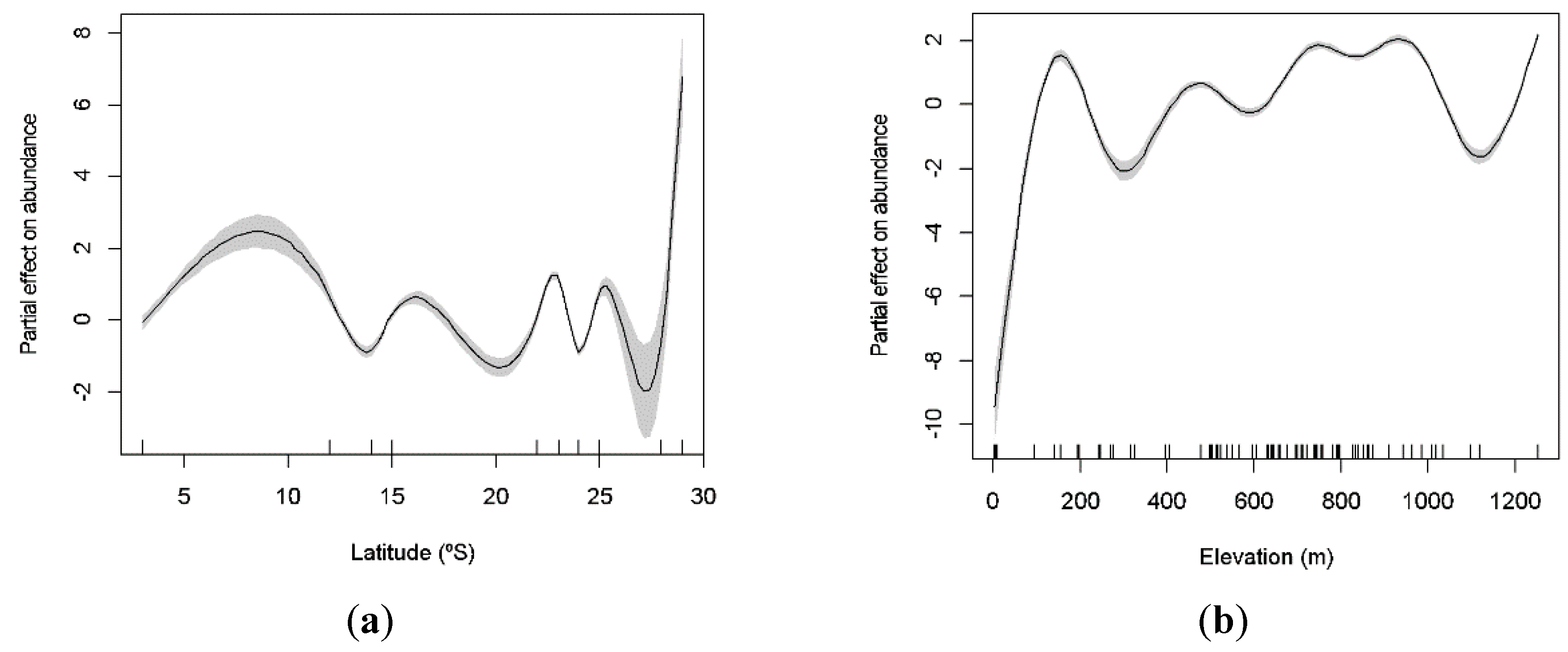 Diversity 10 00049 g004