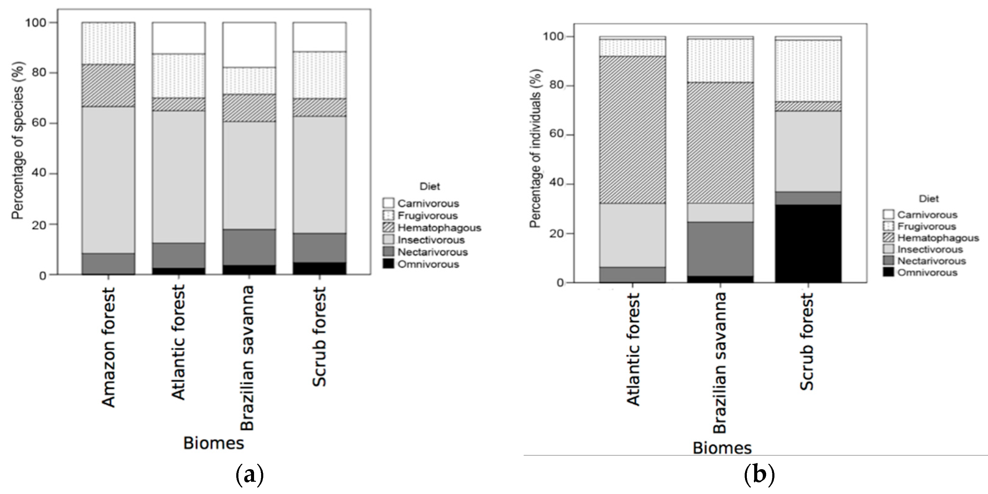 Diversity 10 00049 g006