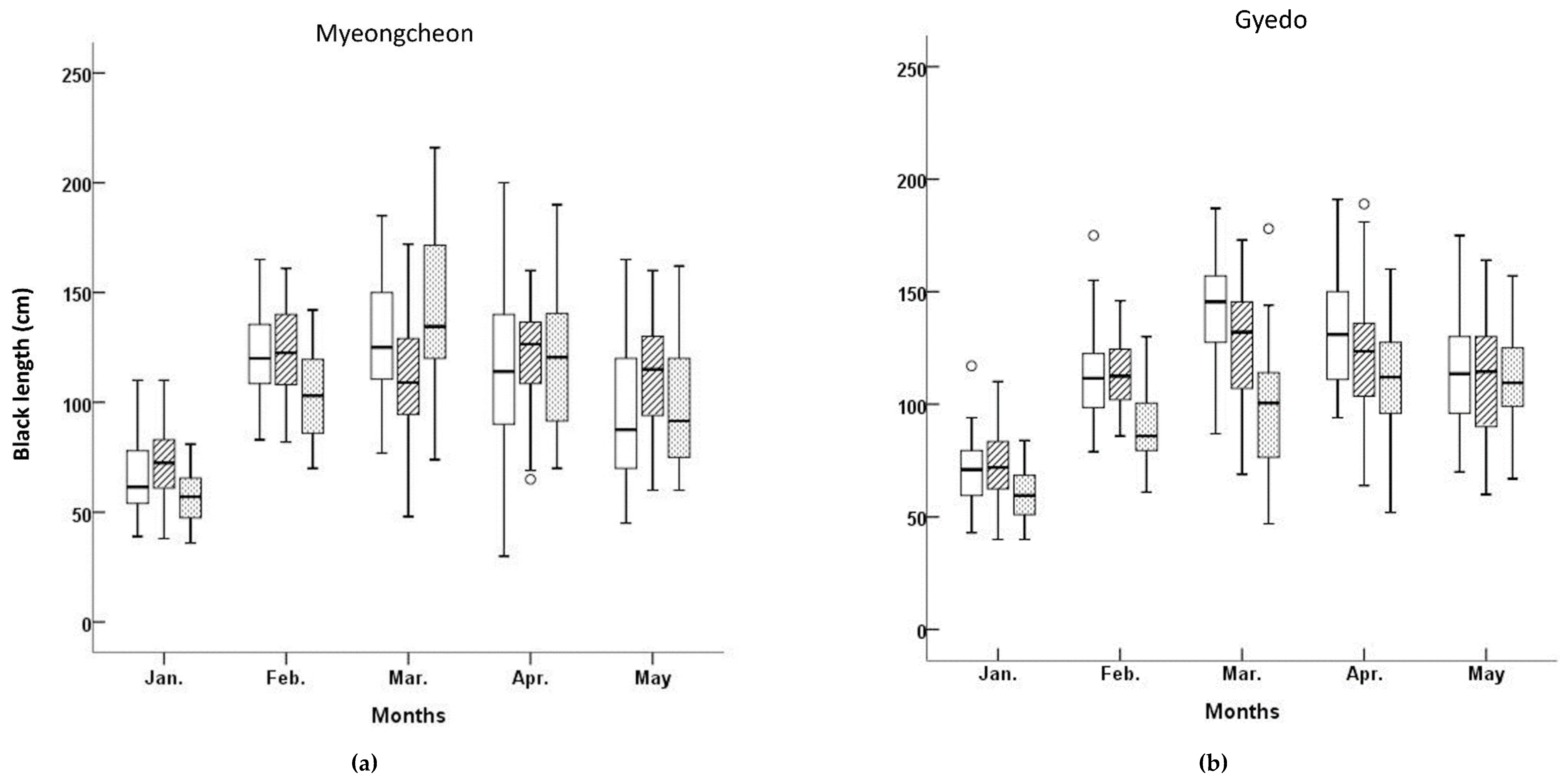 Diversity 10 00051 g002a