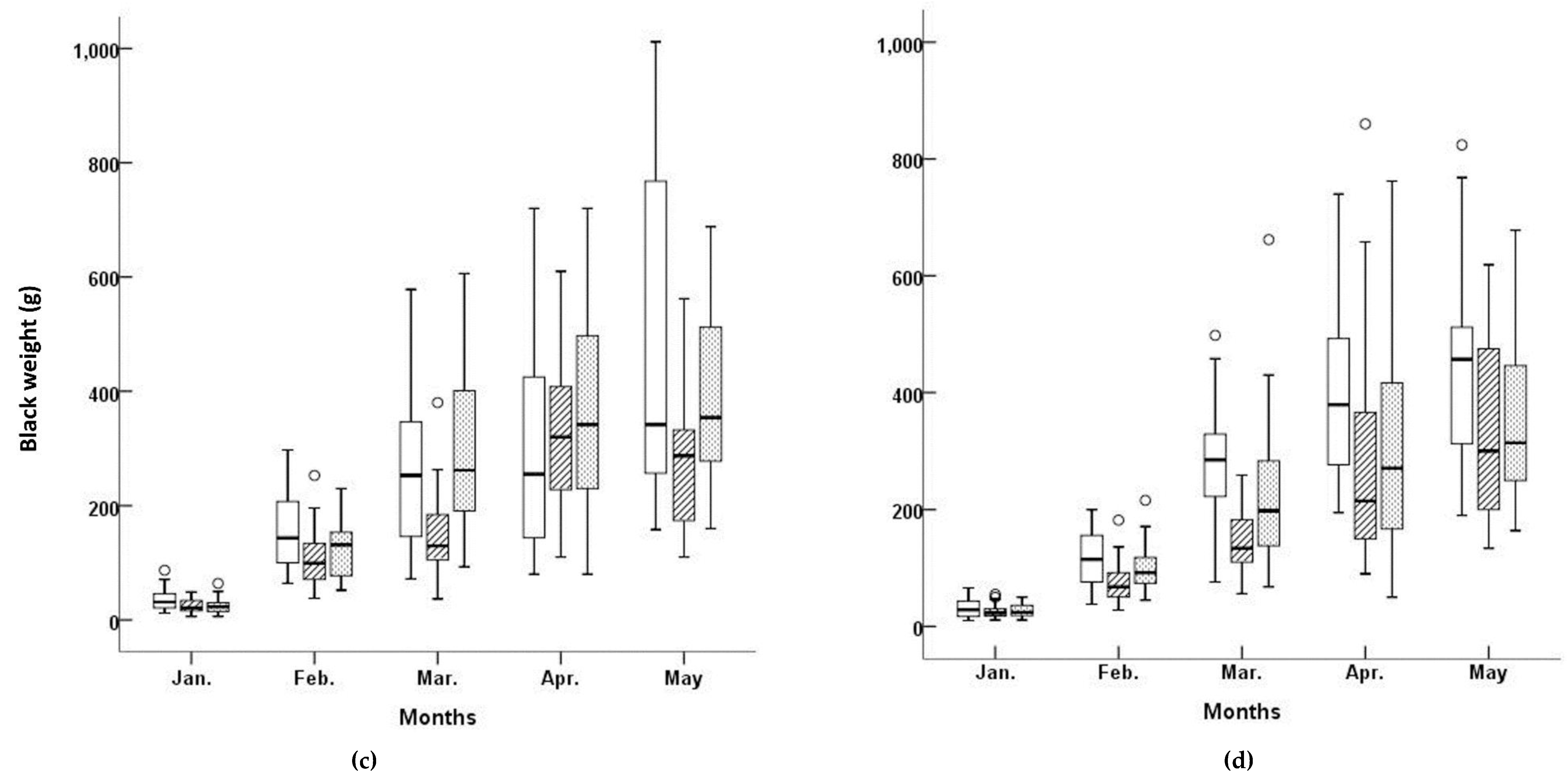 Diversity 10 00051 g002b