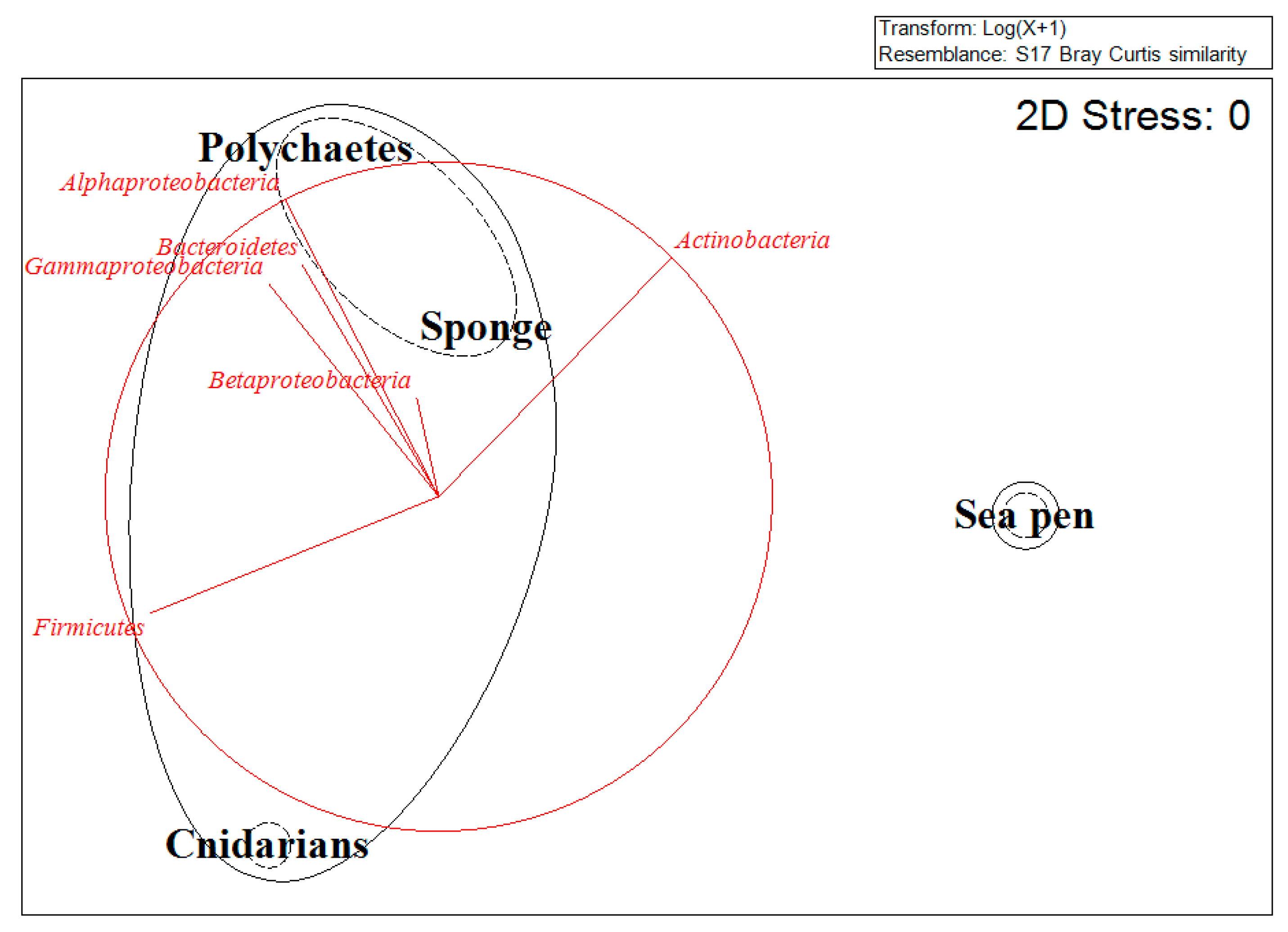Diversity 10 00052 g001 Diversity 10 00052 g001
