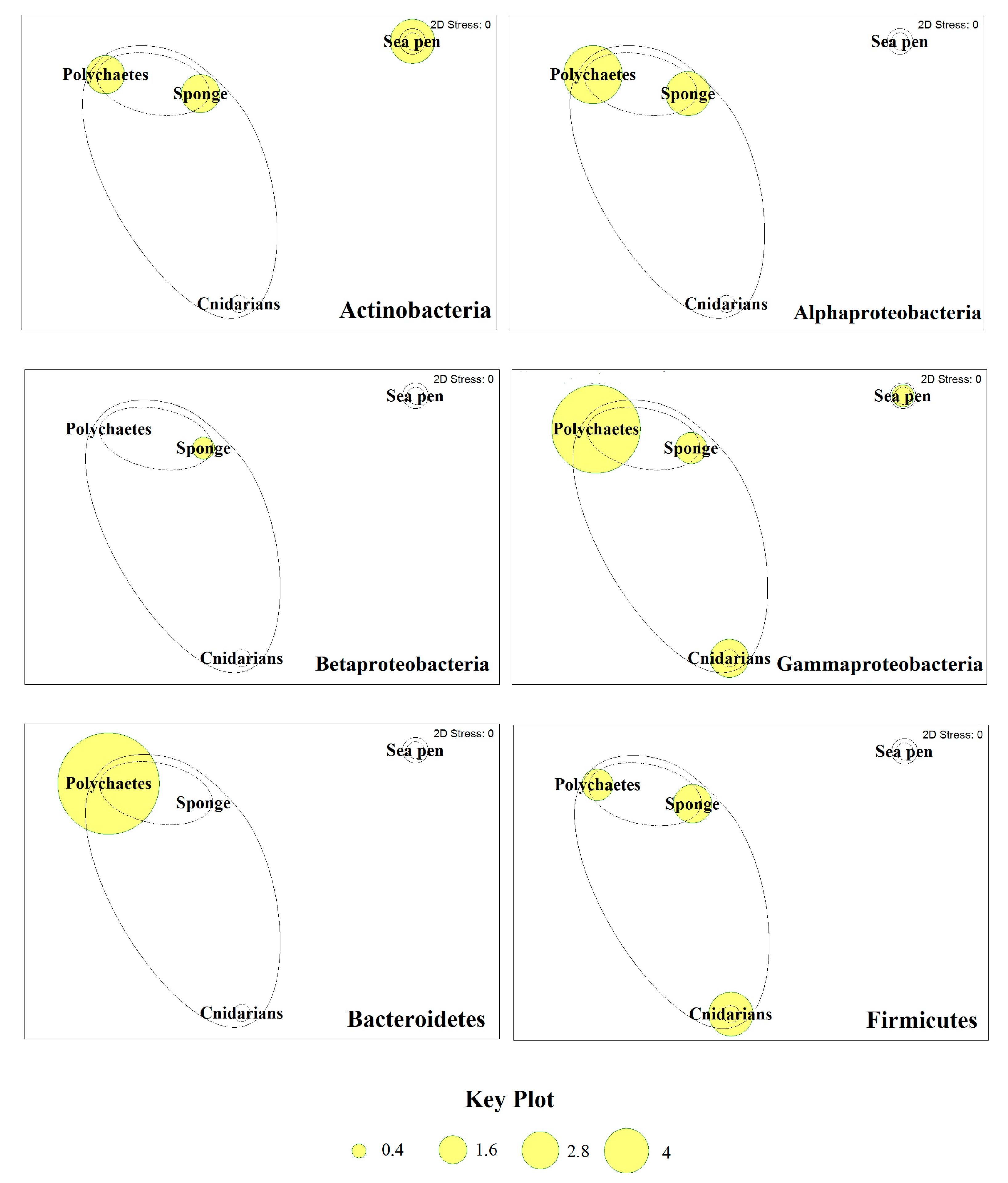 Diversity 10 00052 g002 Diversity 10 00052 g002