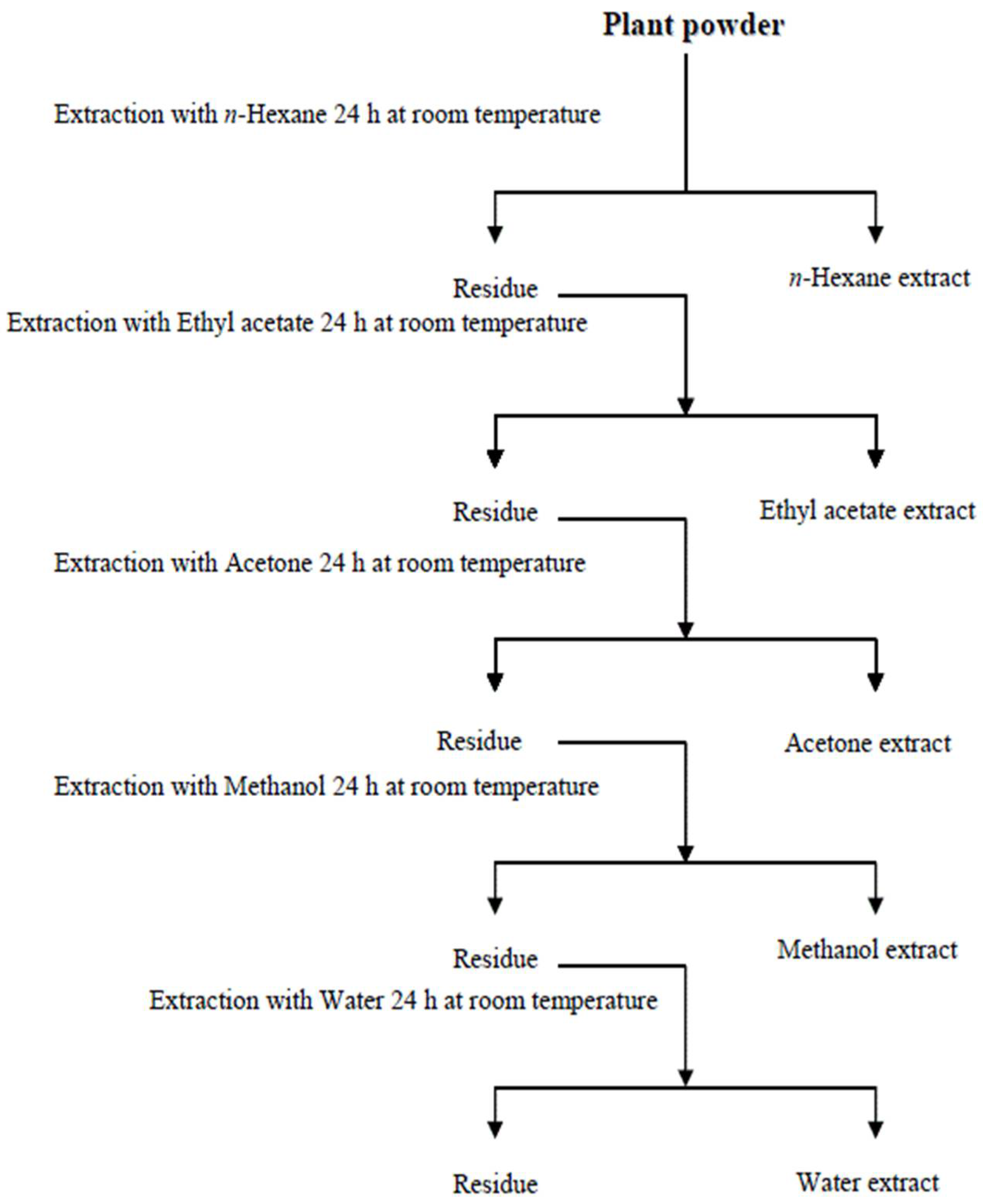 Diversity 10 00053 g003