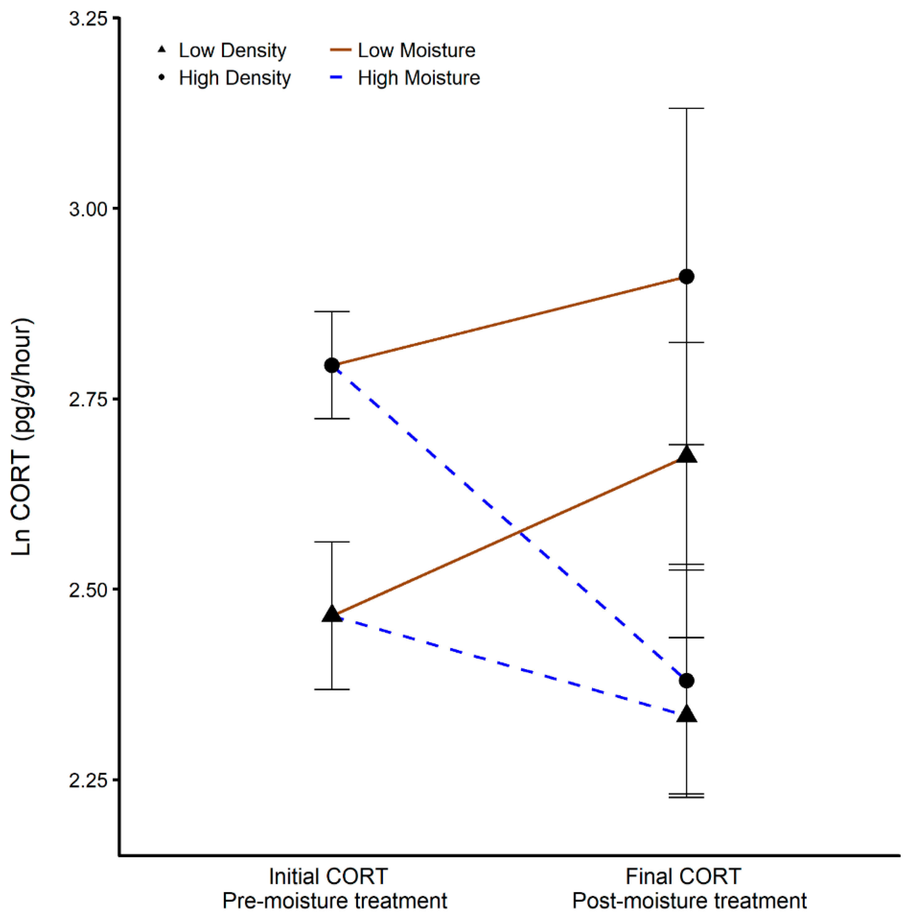 Diversity 10 00068 g002 Diversity 10 00068 g002