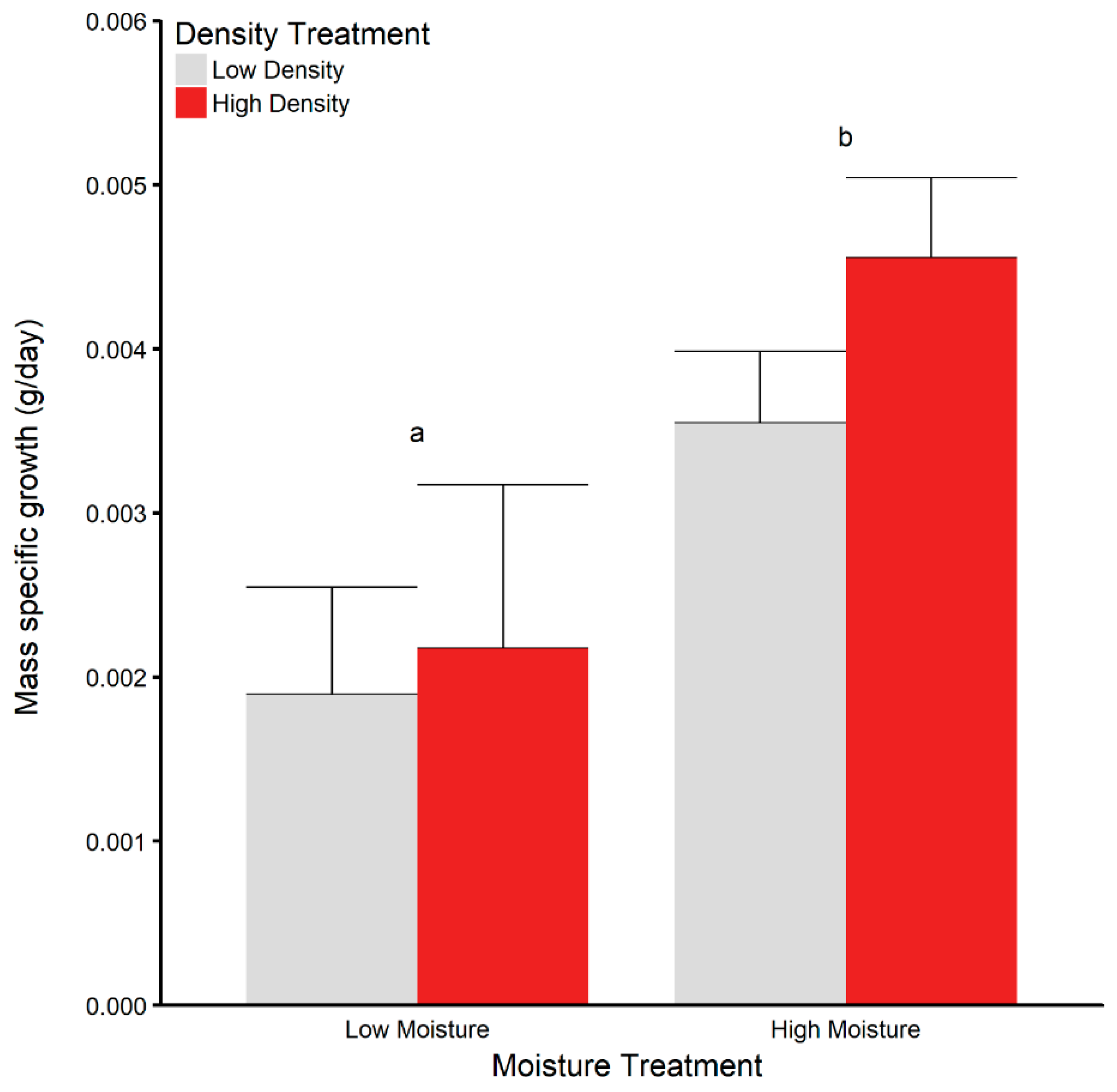 Diversity 10 00068 g003 Diversity 10 00068 g003