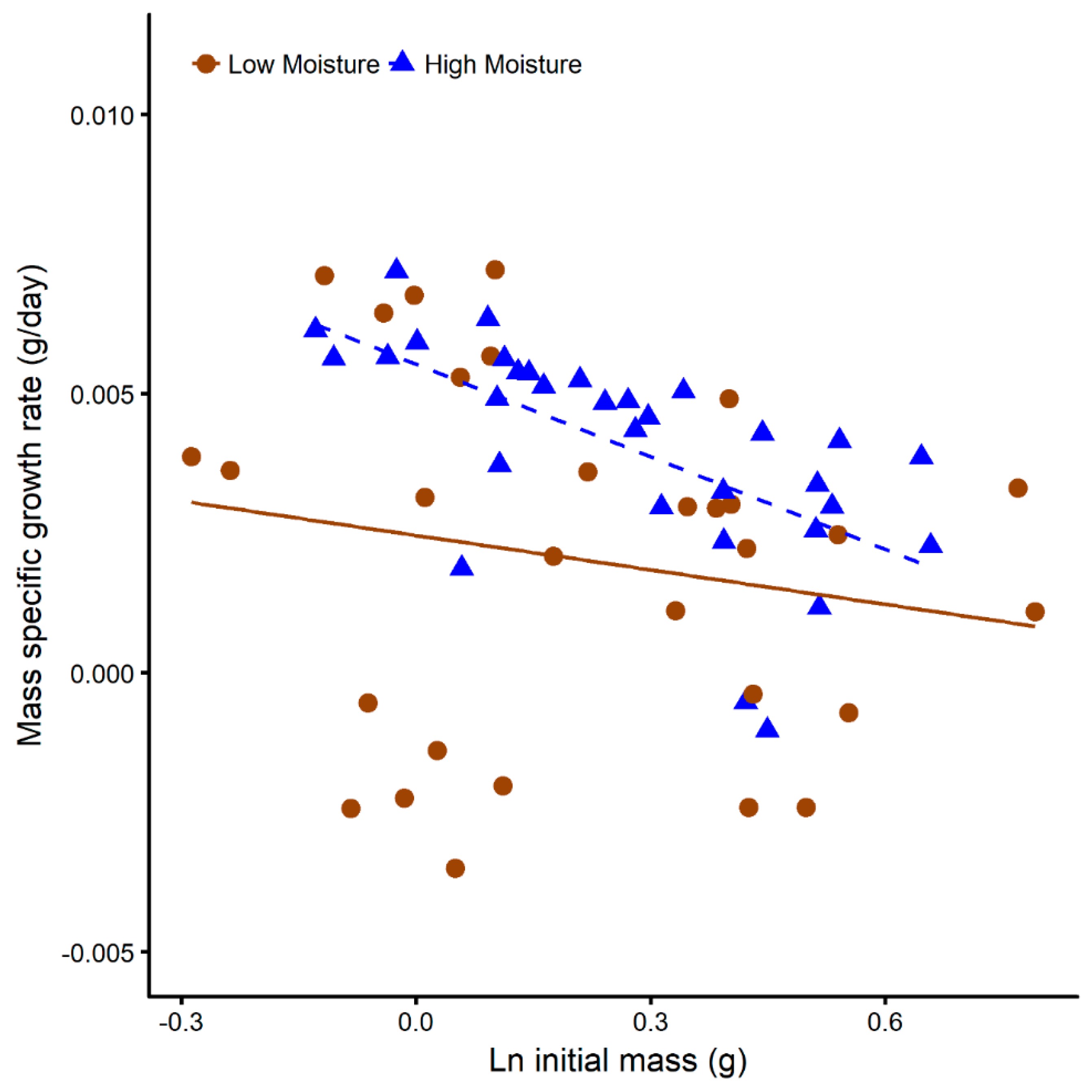 Diversity 10 00068 g004 Diversity 10 00068 g004