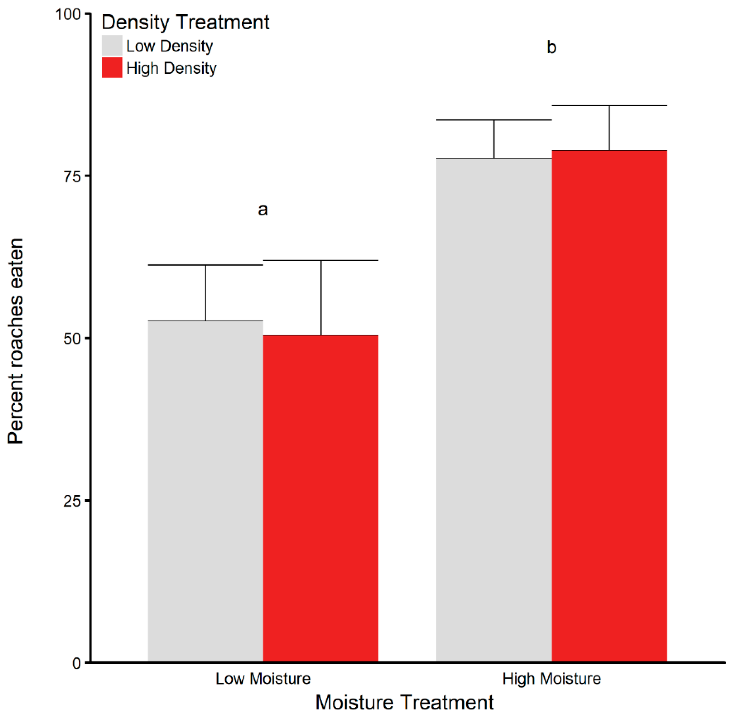 Diversity 10 00068 g005 Diversity 10 00068 g005