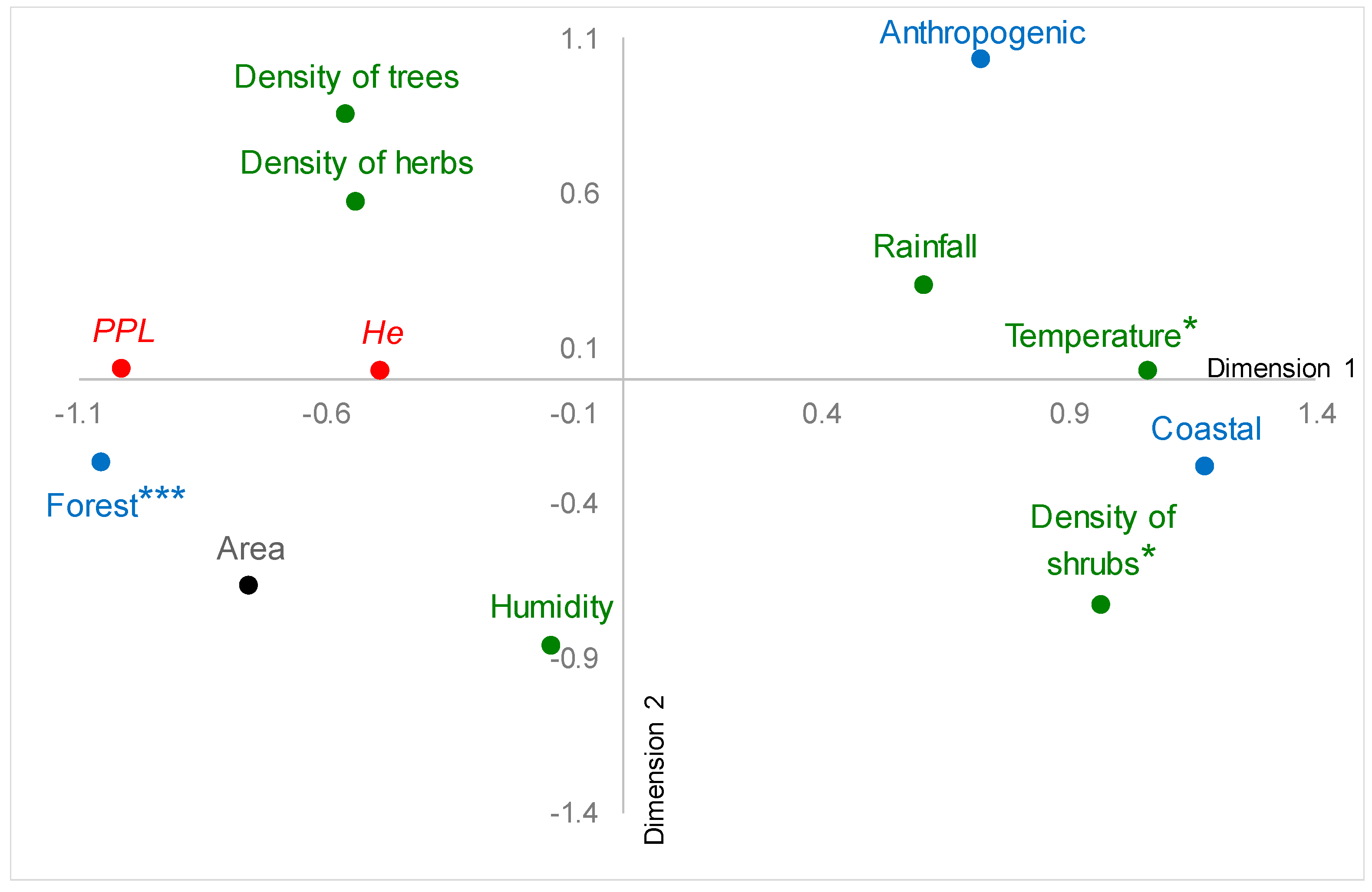Diversity 10 00079 g002
