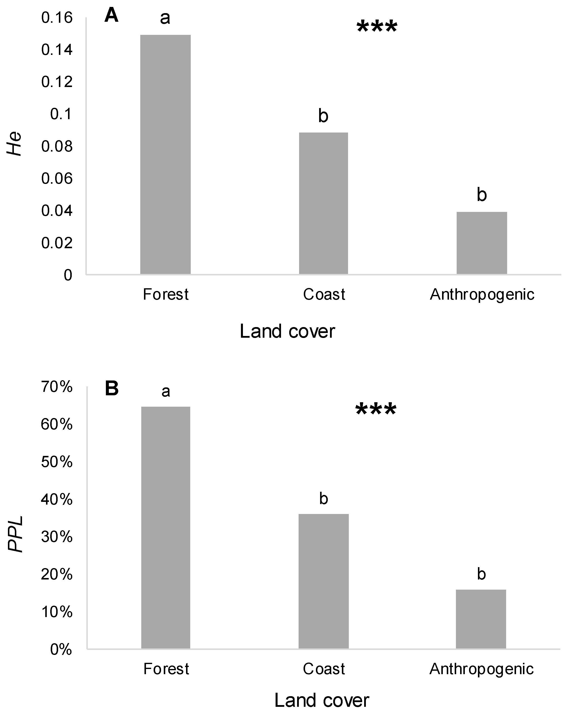Diversity 10 00079 g004